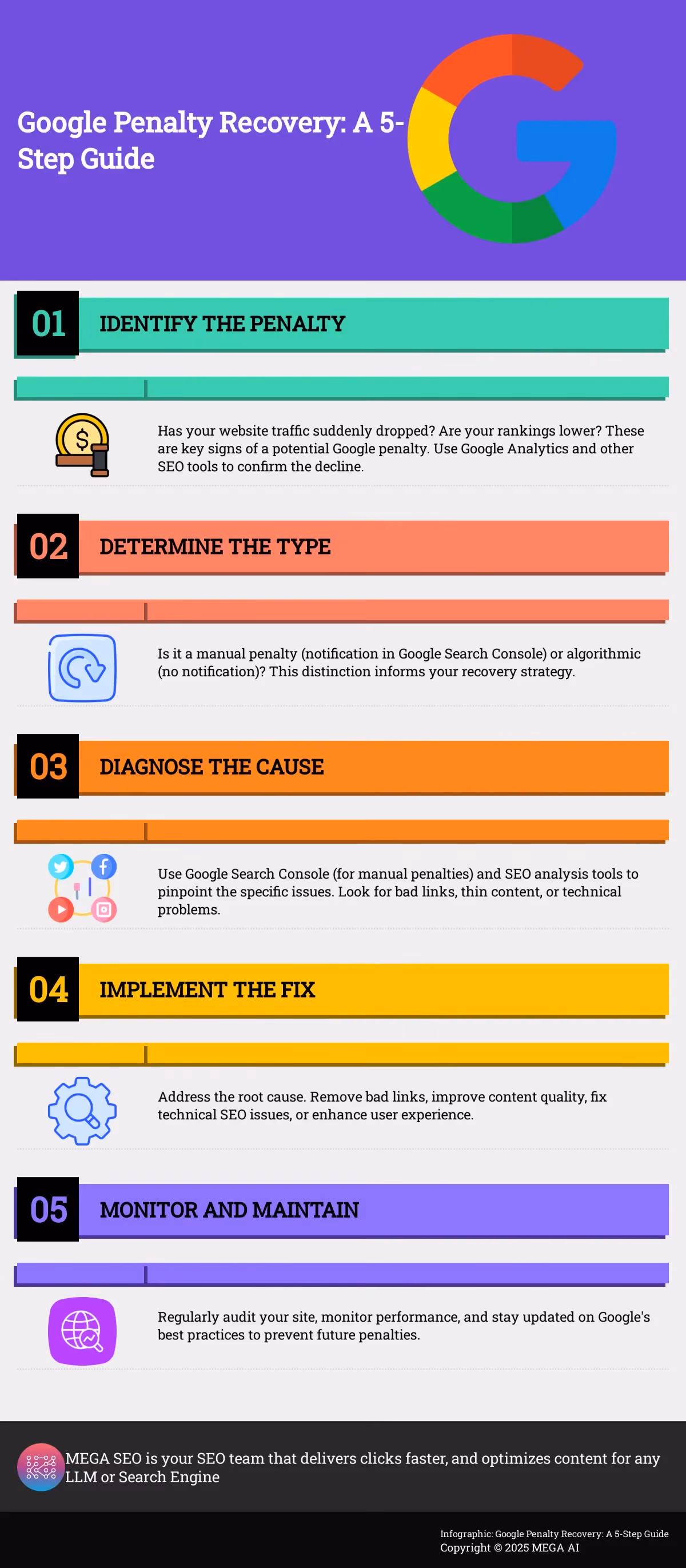 Google Penalty Recovery: A 5-Step Guide Infographic outlining the 5 steps to recover from a Google penalty.