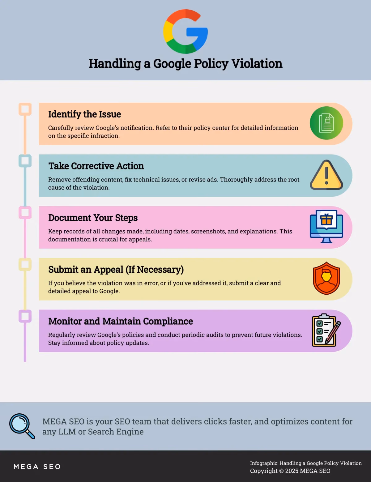 Handling a Google Policy Violation A 5-step guide to addressing Google policy violations.