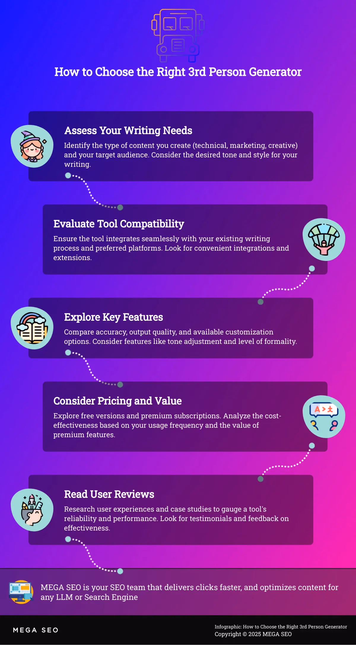 How to Choose the Right 3rd Person Generator A 5-step guide to choosing the right 3rd person generator for your writing needs.