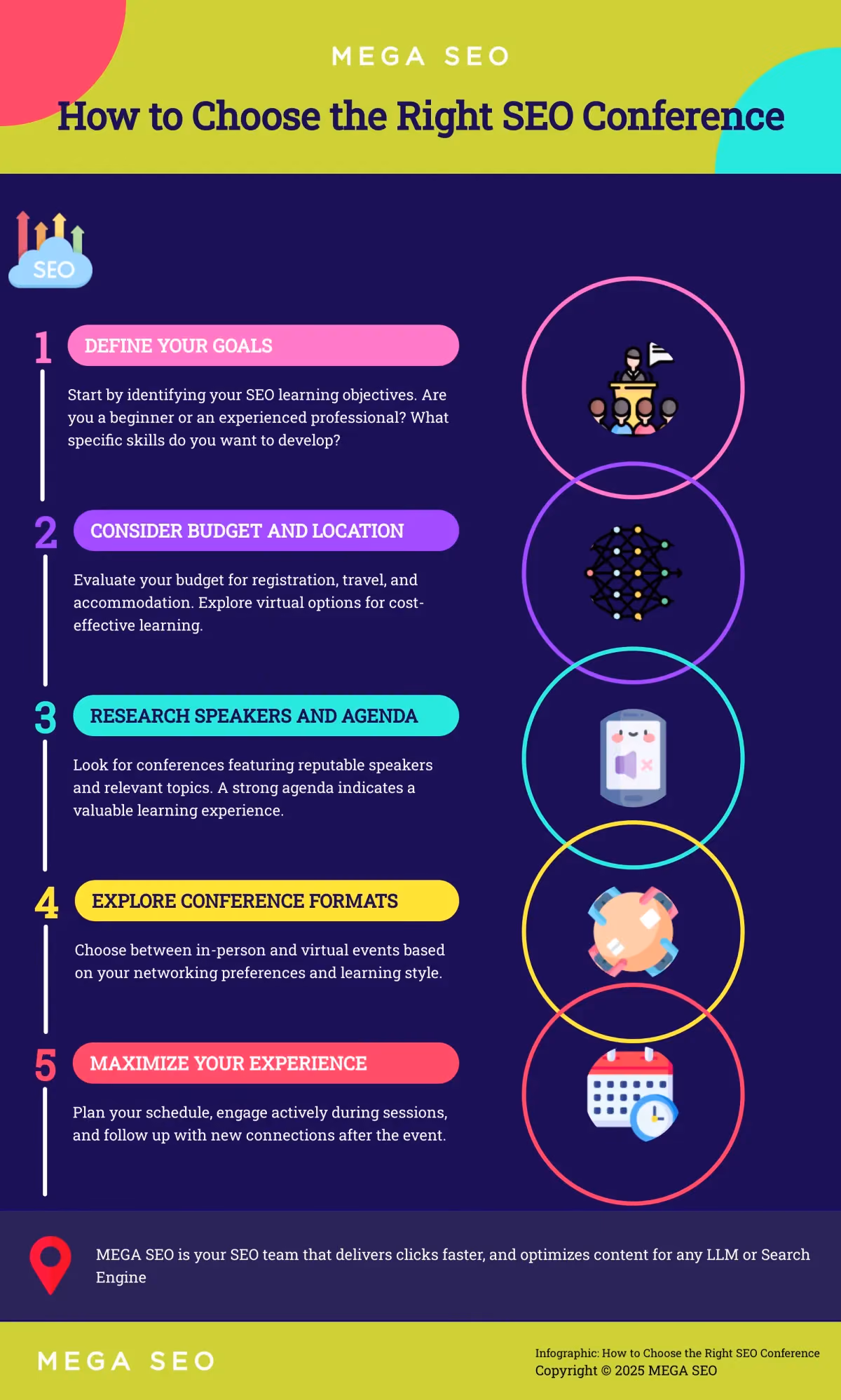 How to Choose the Right SEO Conference A 5-step guide to choosing the right SEO conference for your needs.