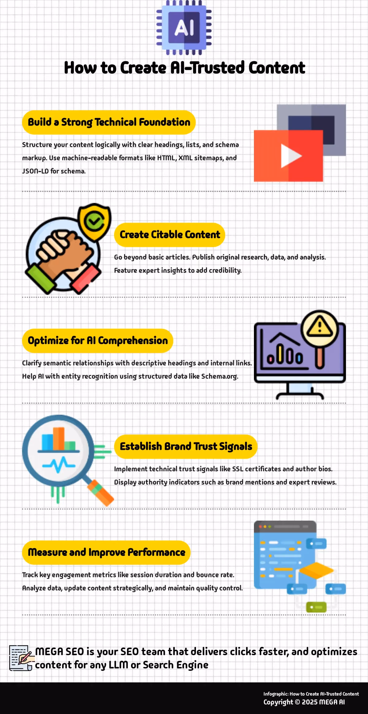 How to Create AI-Trusted Content Infographic on creating content that AI trusts and cites.