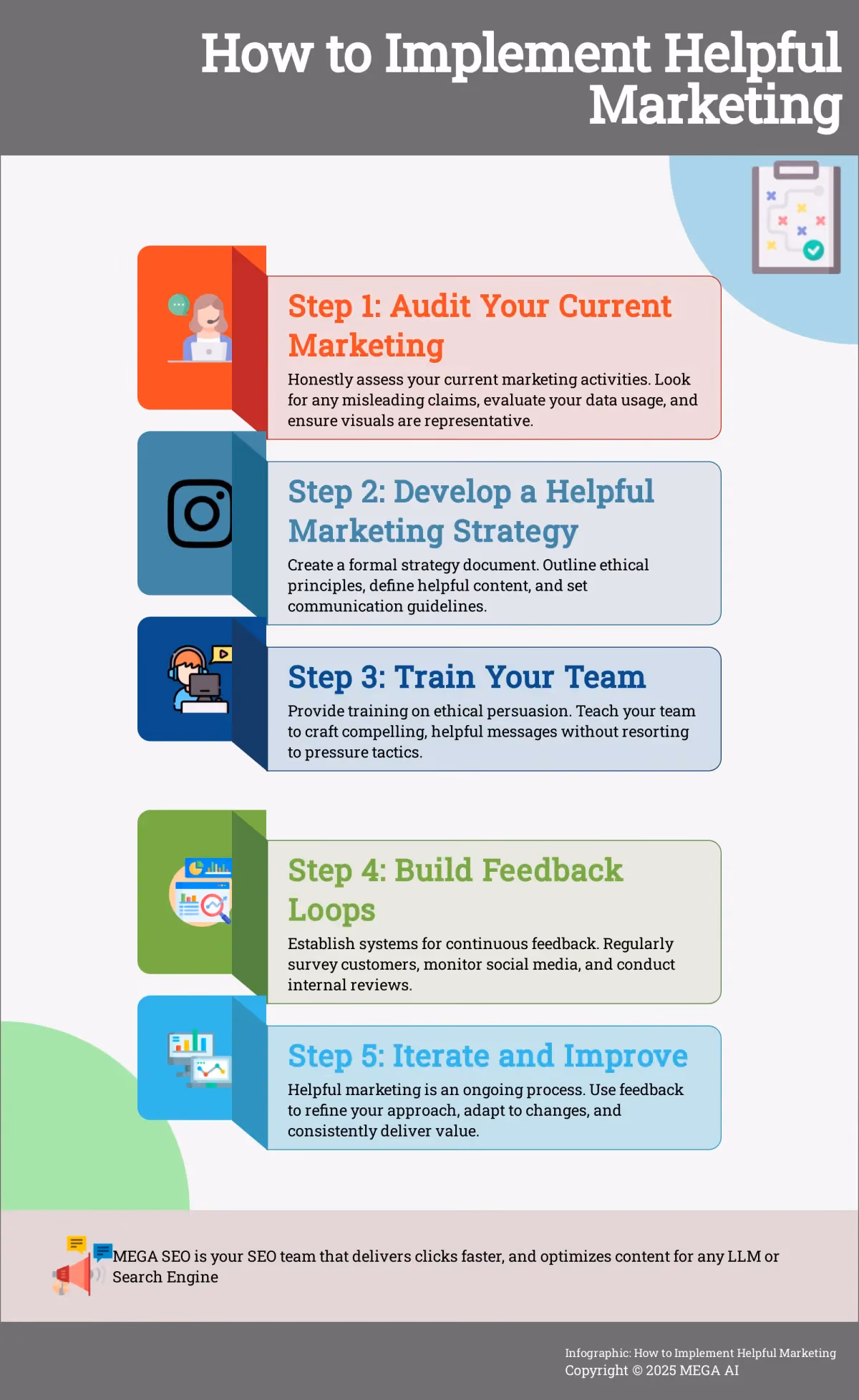 How to Implement Helpful Marketing A 5-step infographic outlining how to implement helpful marketing.
