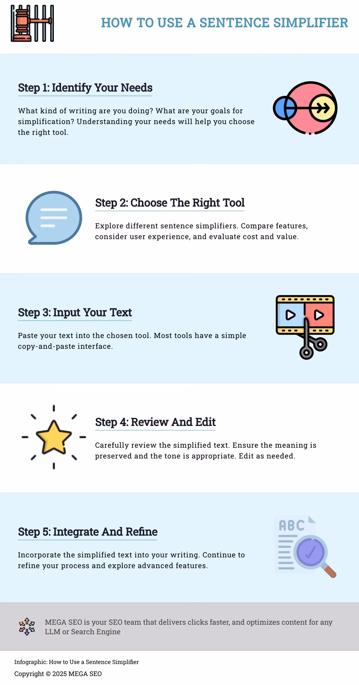 How to Use a Sentence Simplifier A 5-step guide to using sentence simplifiers effectively.