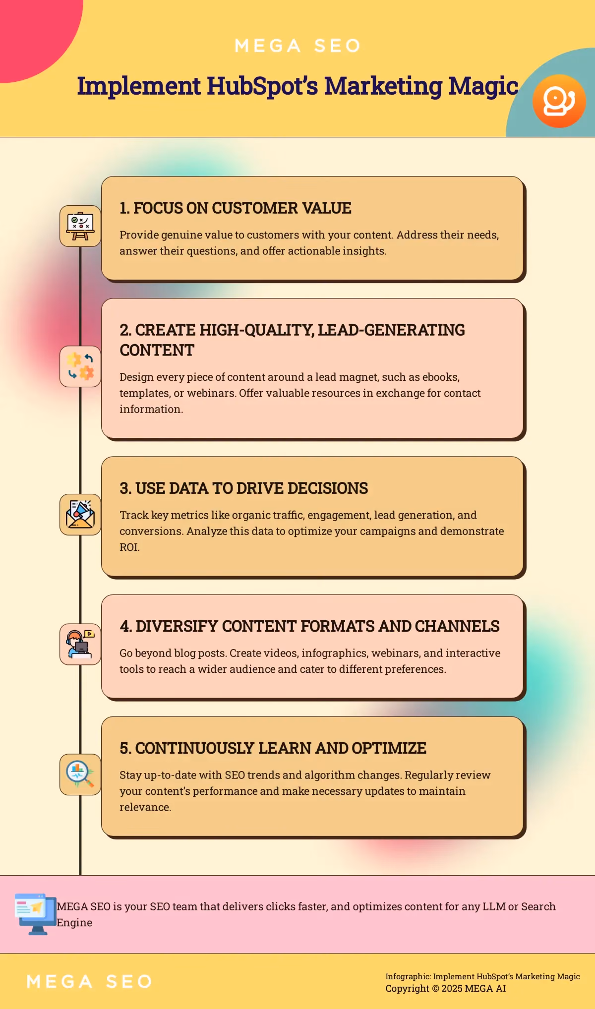 Implement HubSpot’s Marketing Magic Infographic outlining 5 steps to implement HubSpot’s marketing strategies.