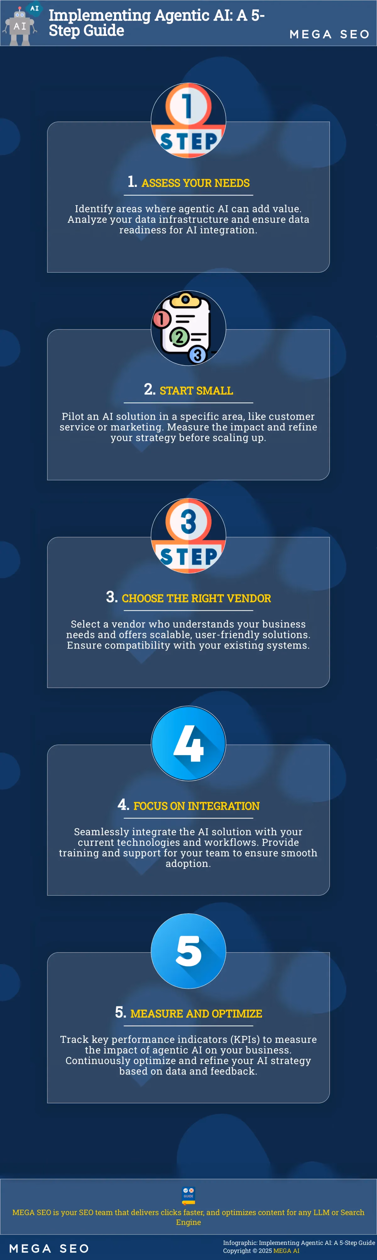 Infographic outlining 5 steps to implement agentic AI in a business.
