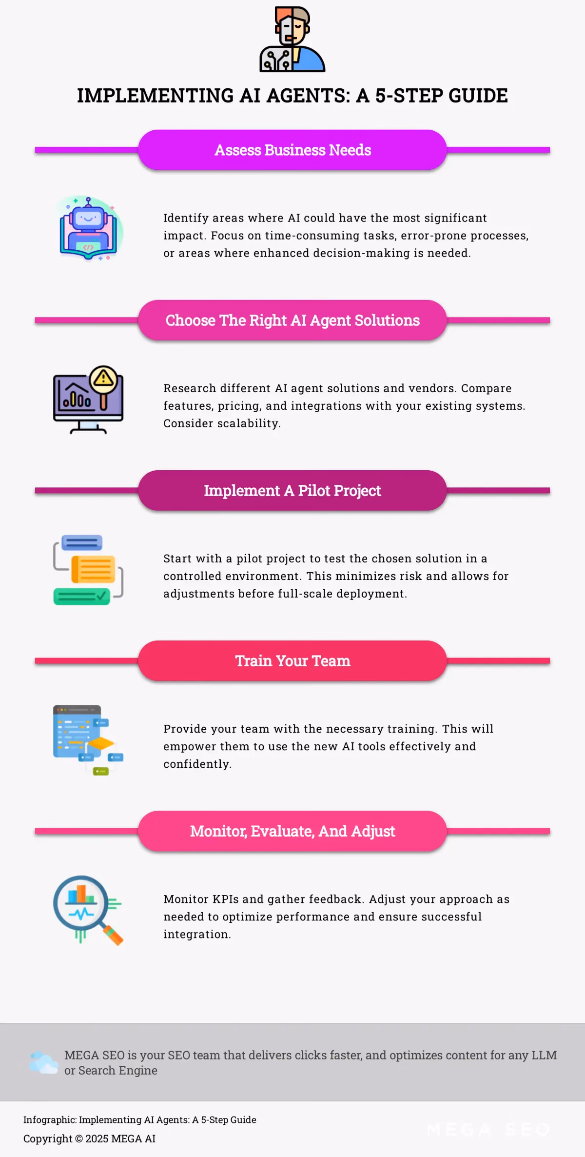 Implementing AI Agents: A 5-Step Guide A 5-step guide to implementing AI agents in your business.