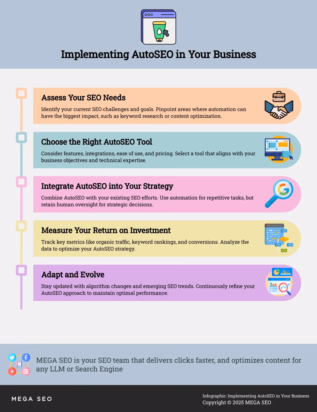 Implementing AutoSEO in Your Business Infographic: 5 Steps to Implementing AutoSEO