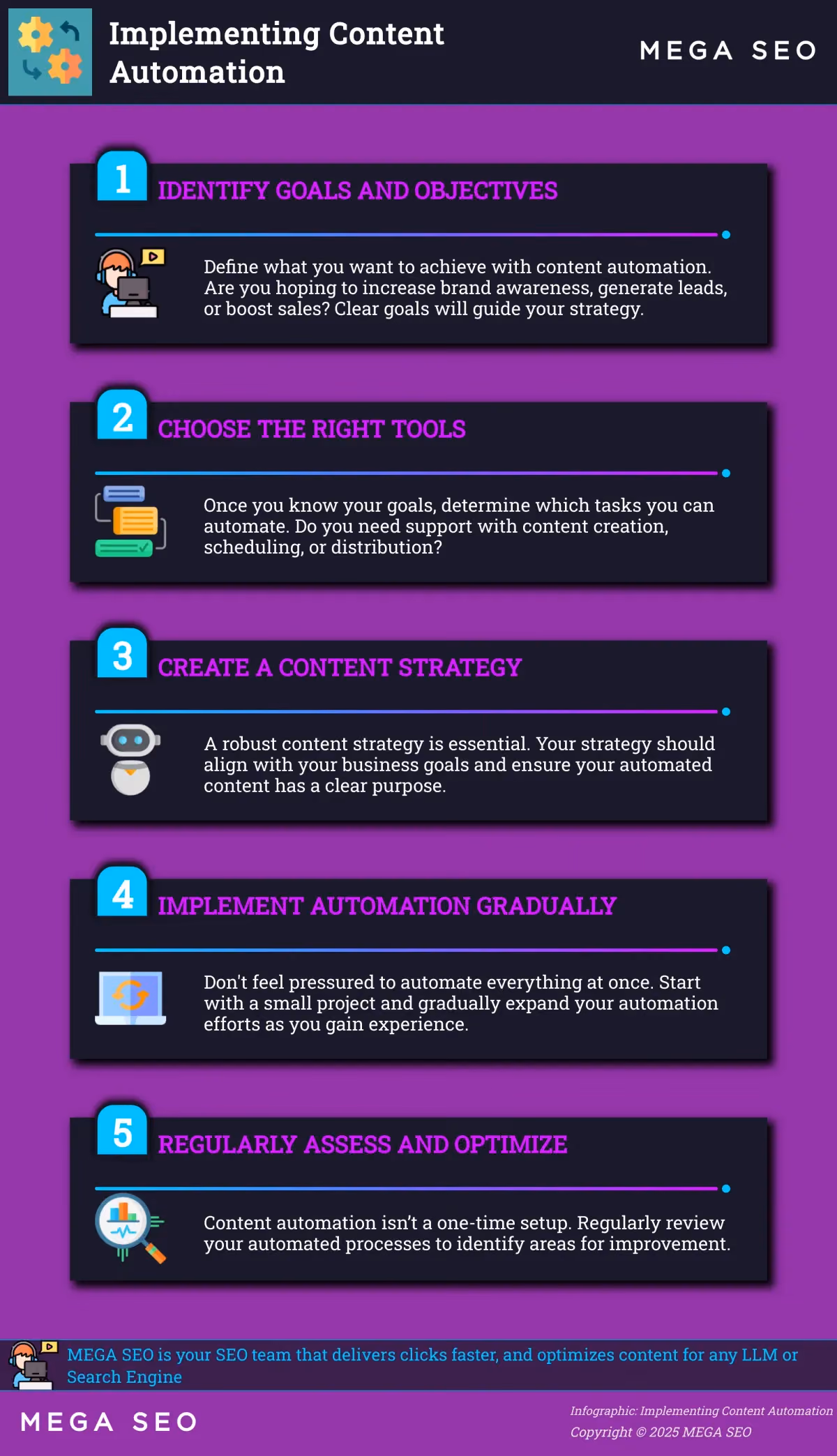 A 5-step guide to implementing content automation in your business.