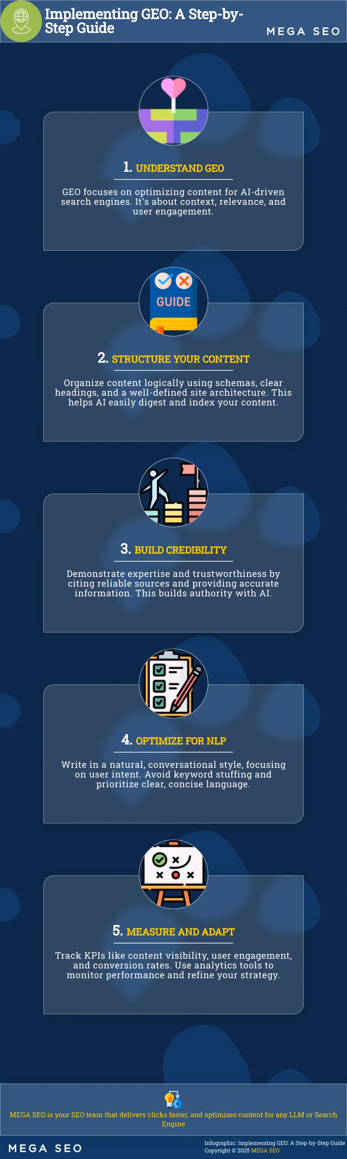 Implementing GEO: A Step-by-Step Guide Infographic outlining the steps to implement Generative Engine Optimization (GEO)