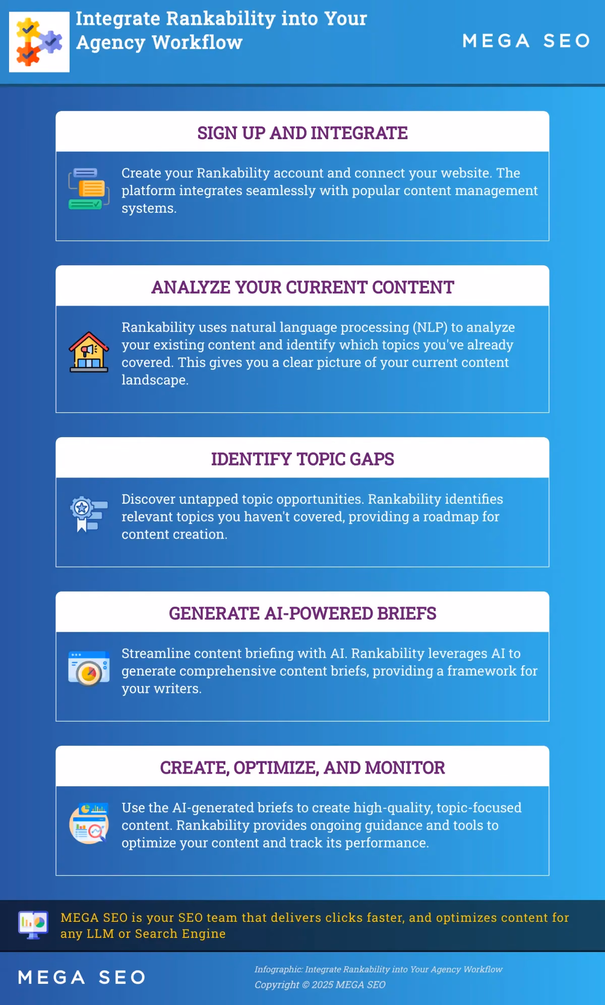 A 5-step guide for agencies to integrate Rankability into their workflow.