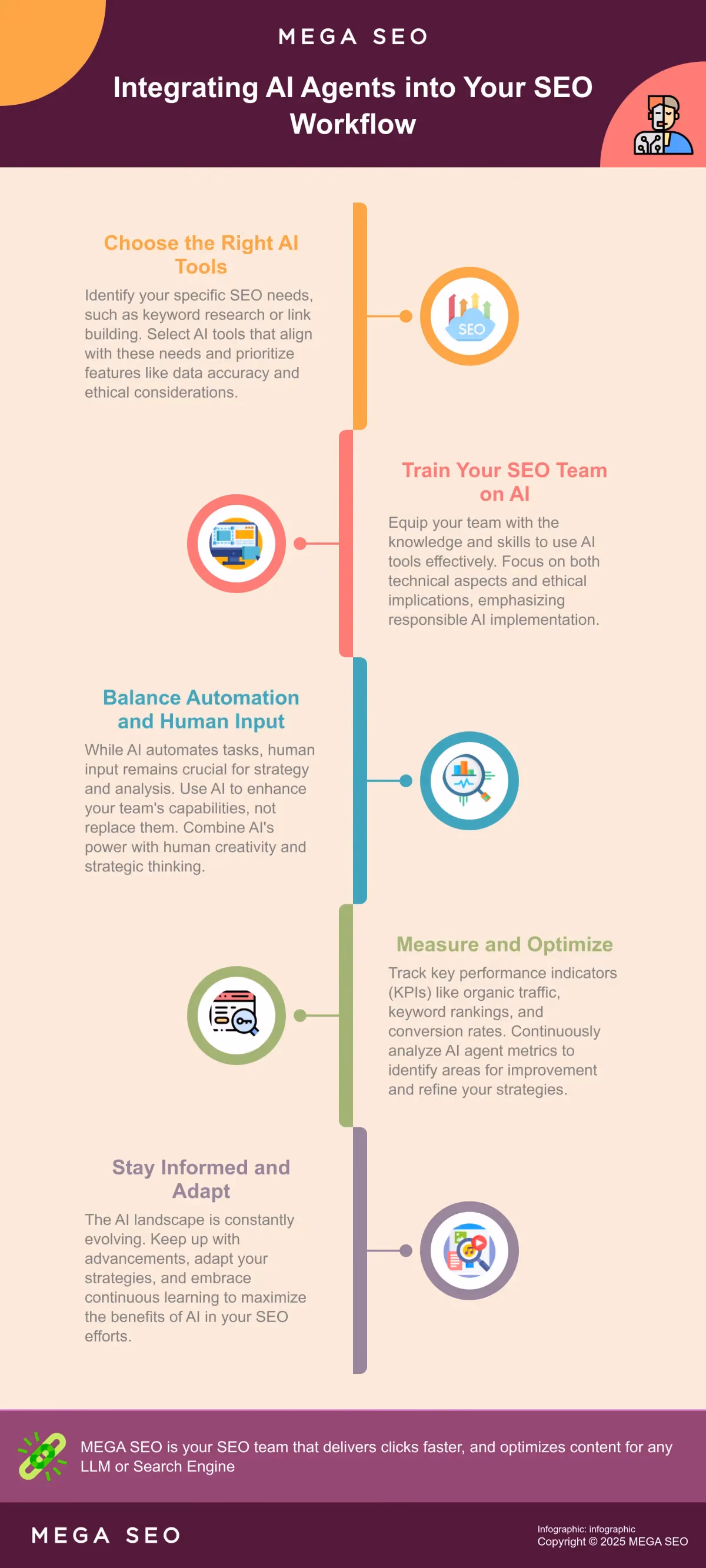 Integrating AI Agents into Your SEO Workflow Infographic depicting a 3-step process for integrating AI agents into SEO workflows.