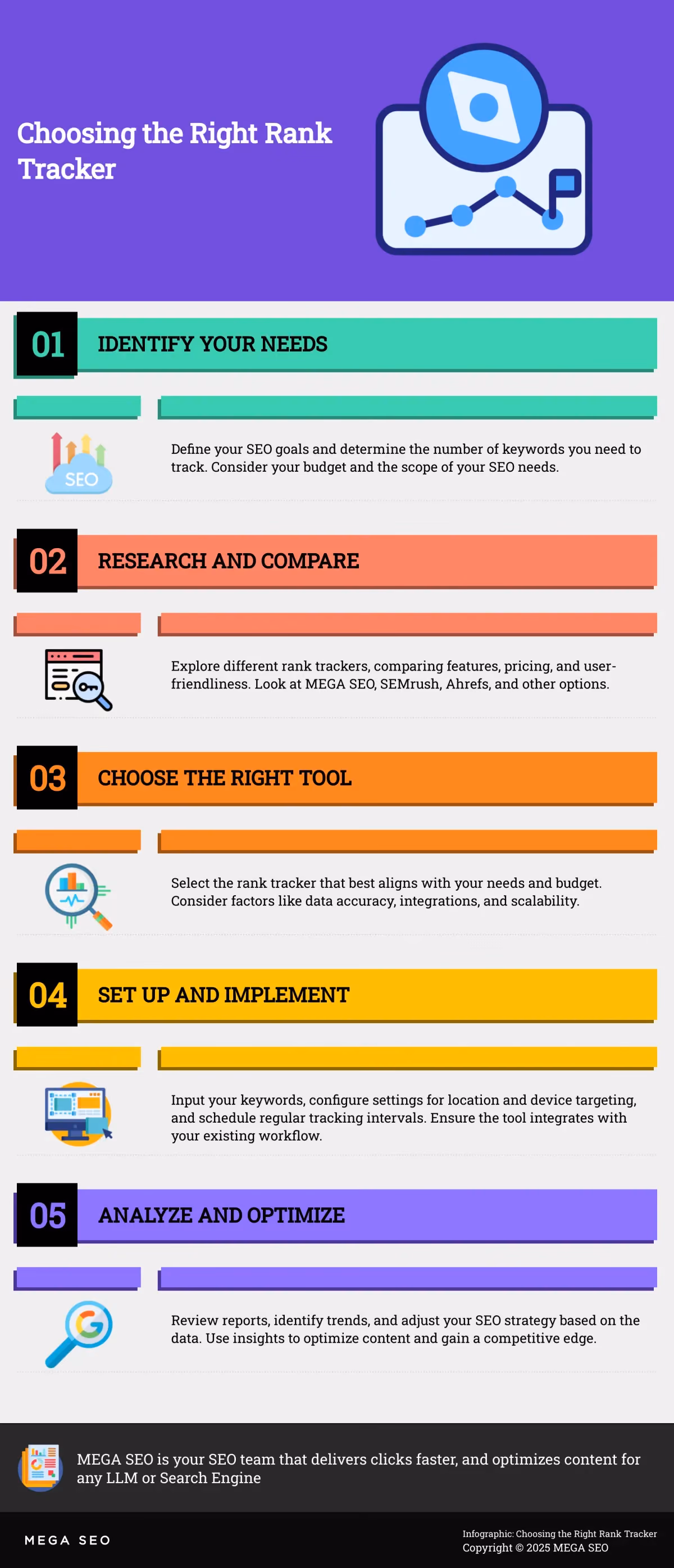Integrating AI into Your Blogging Workflow A 5-step infographic outlining how to integrate AI into your blogging process.
