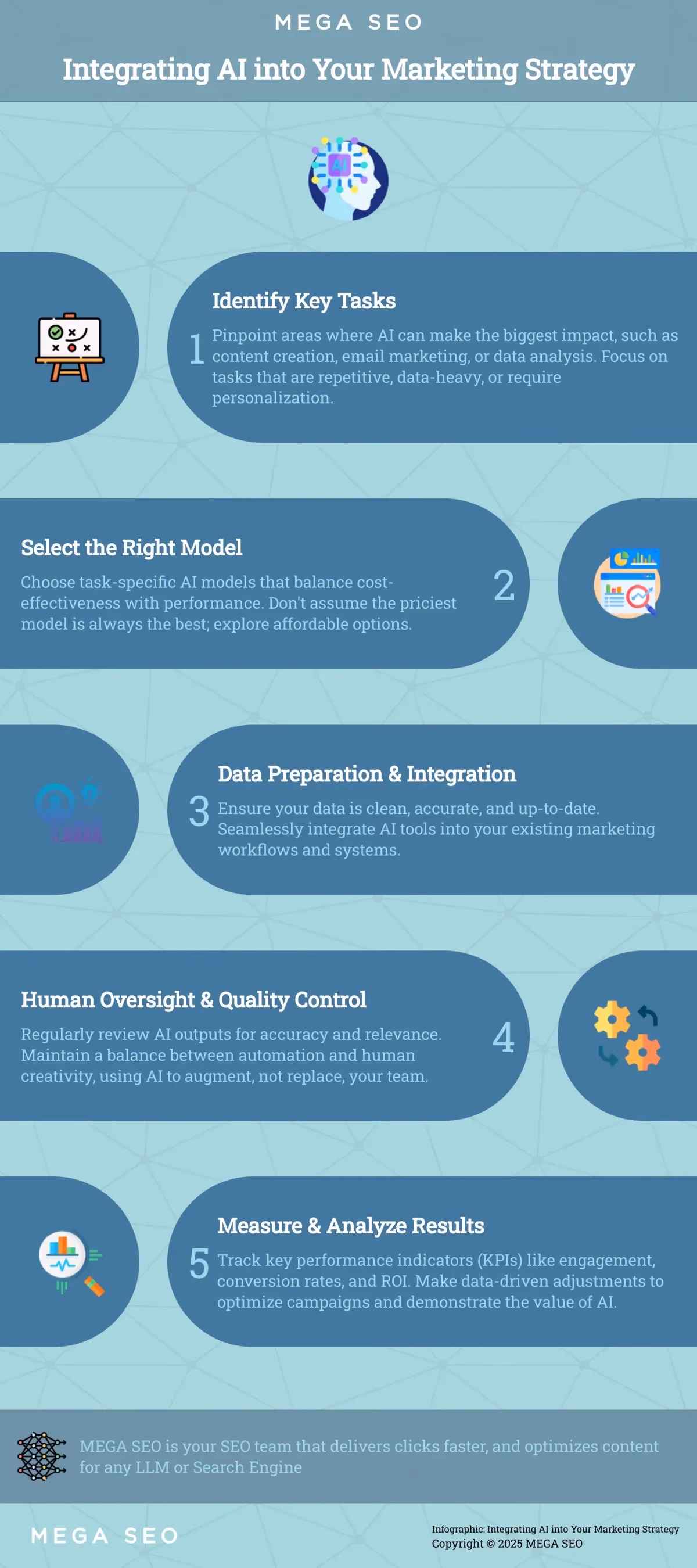 Integrating AI into Your Marketing Strategy A 5-step guide for integrating AI into your marketing strategy