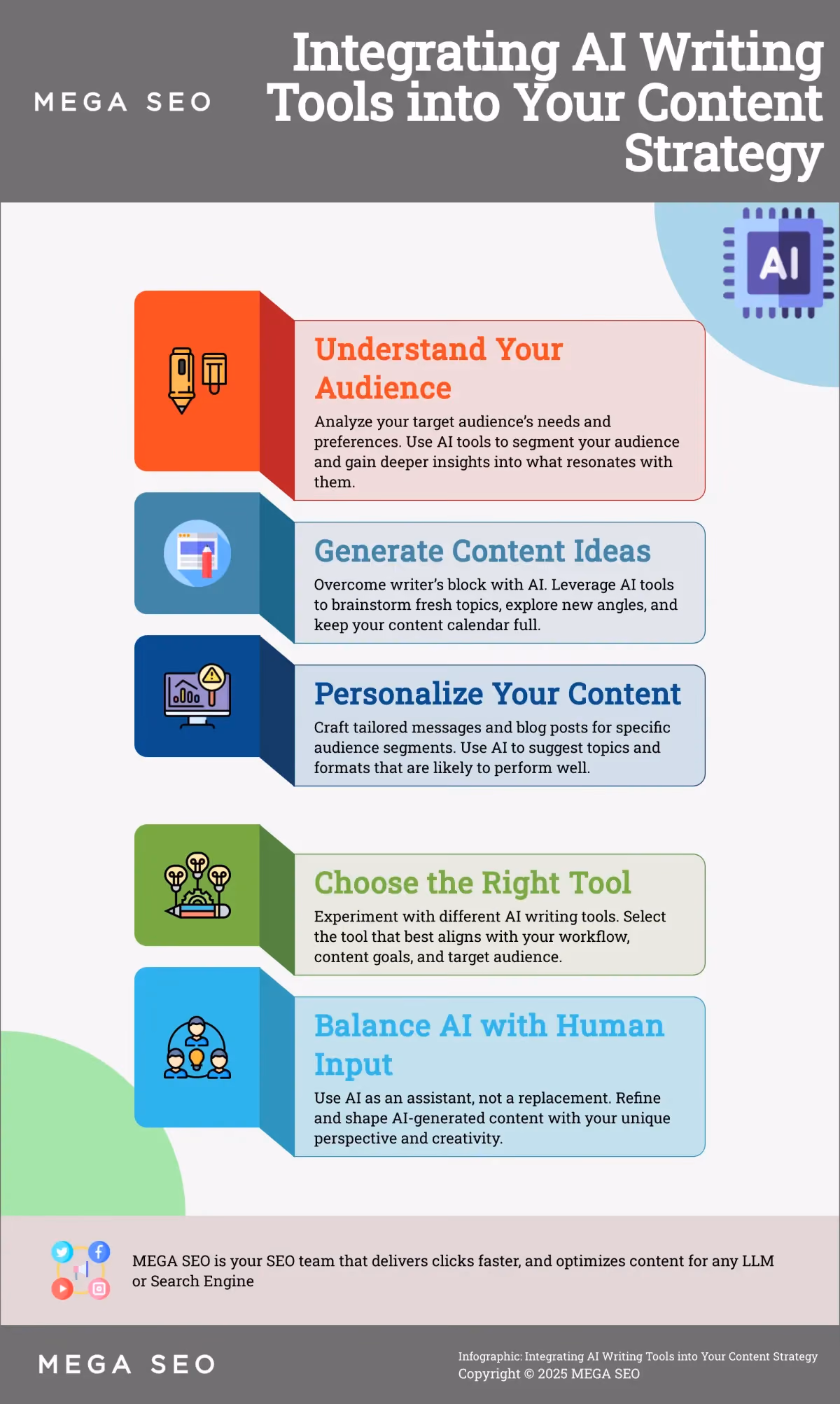 Integrating AI Writing Tools into Your Content Strategy A 5-step guide to using AI writing tools effectively.