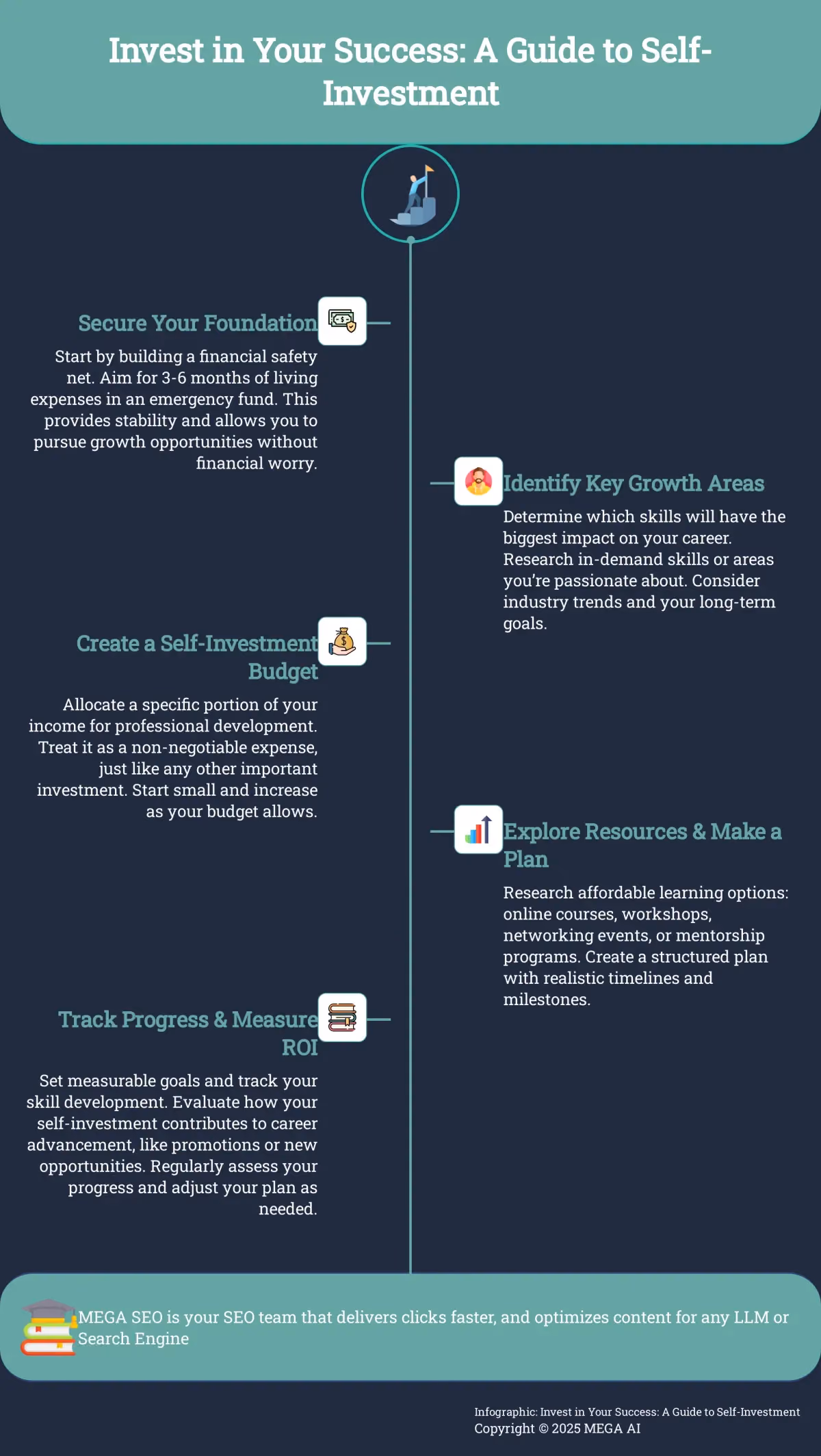 Invest in Your Success: A Guide to Self-Investment Infographic outlining 5 steps to balance saving money with self-investment for career growth.