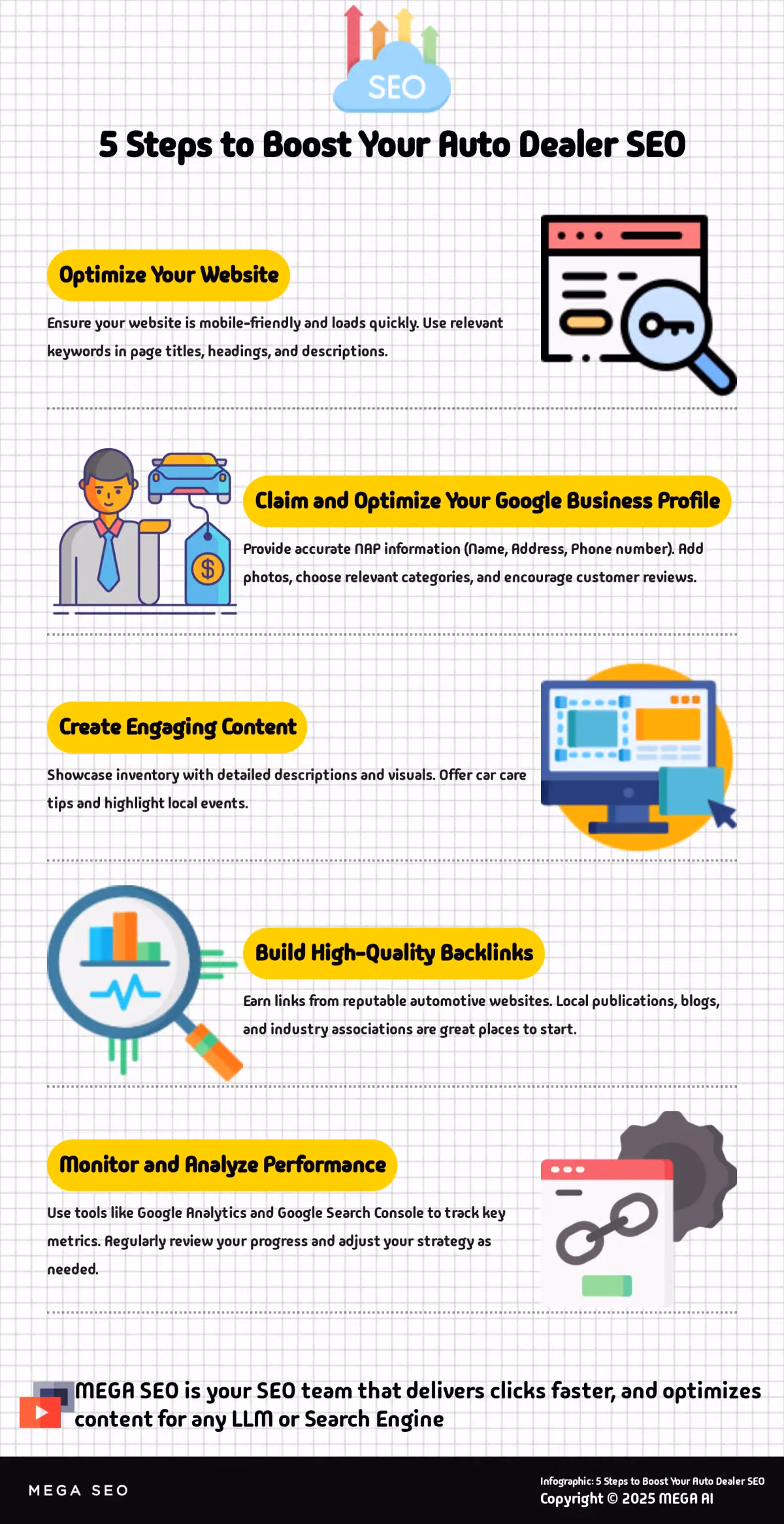 Is Frase Right for You? Infographic: Evaluating Frase AI Writer