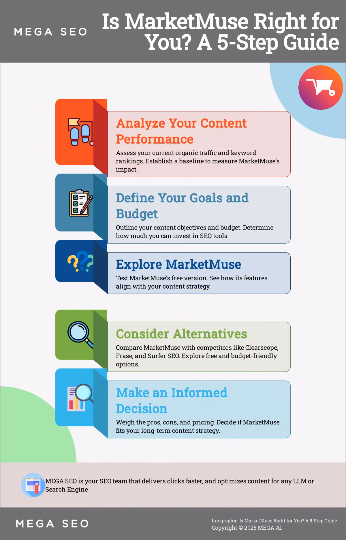 Is MarketMuse Right for You? A 5-Step Guide A 5-step guide to determine if MarketMuse is the right tool for your business.