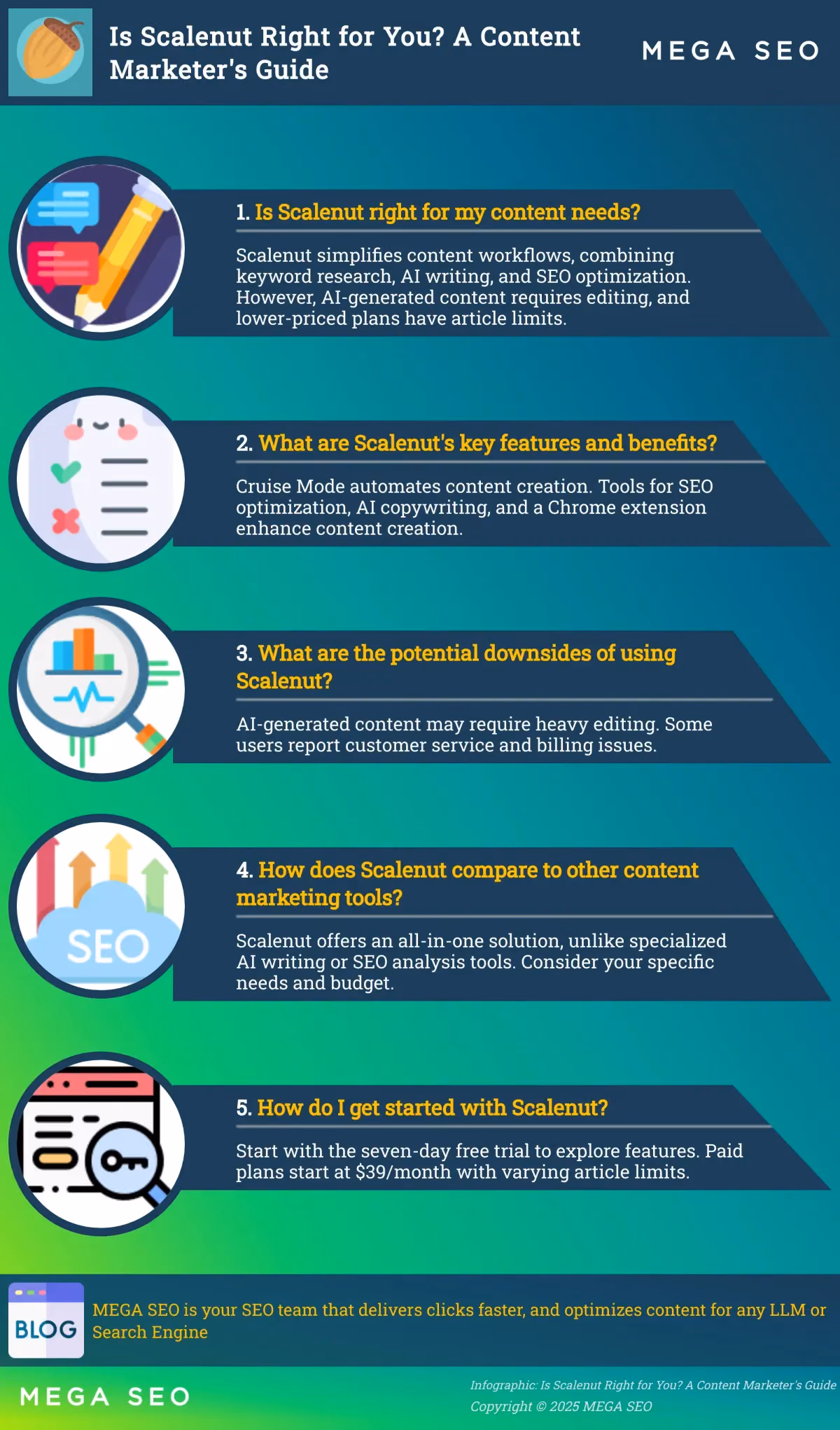 Is Scalenut Right for You? A Content Marketer's Guide Infographic: Evaluating Scalenut for Content Marketing