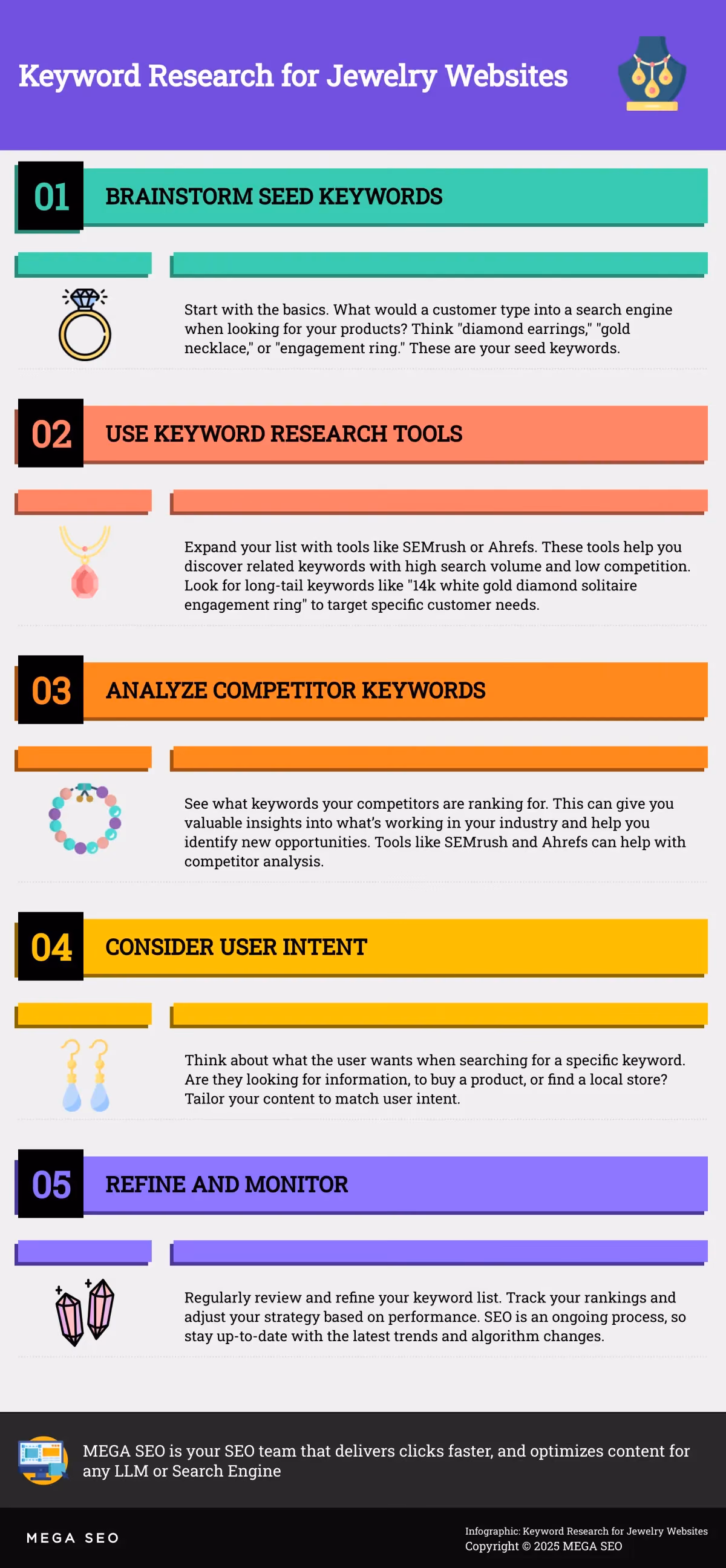 Keyword Research for Jewelry Websites Infographic on keyword research for jewelry websites