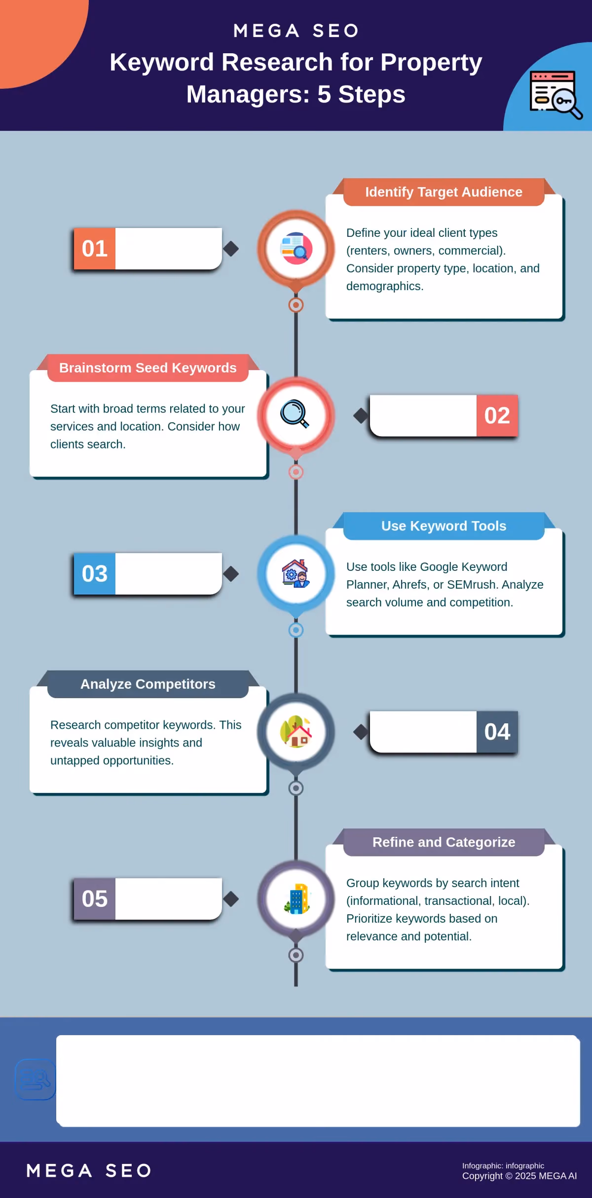 Keyword Research for Property Managers: 5 Steps A 5-step keyword research guide for property managers.