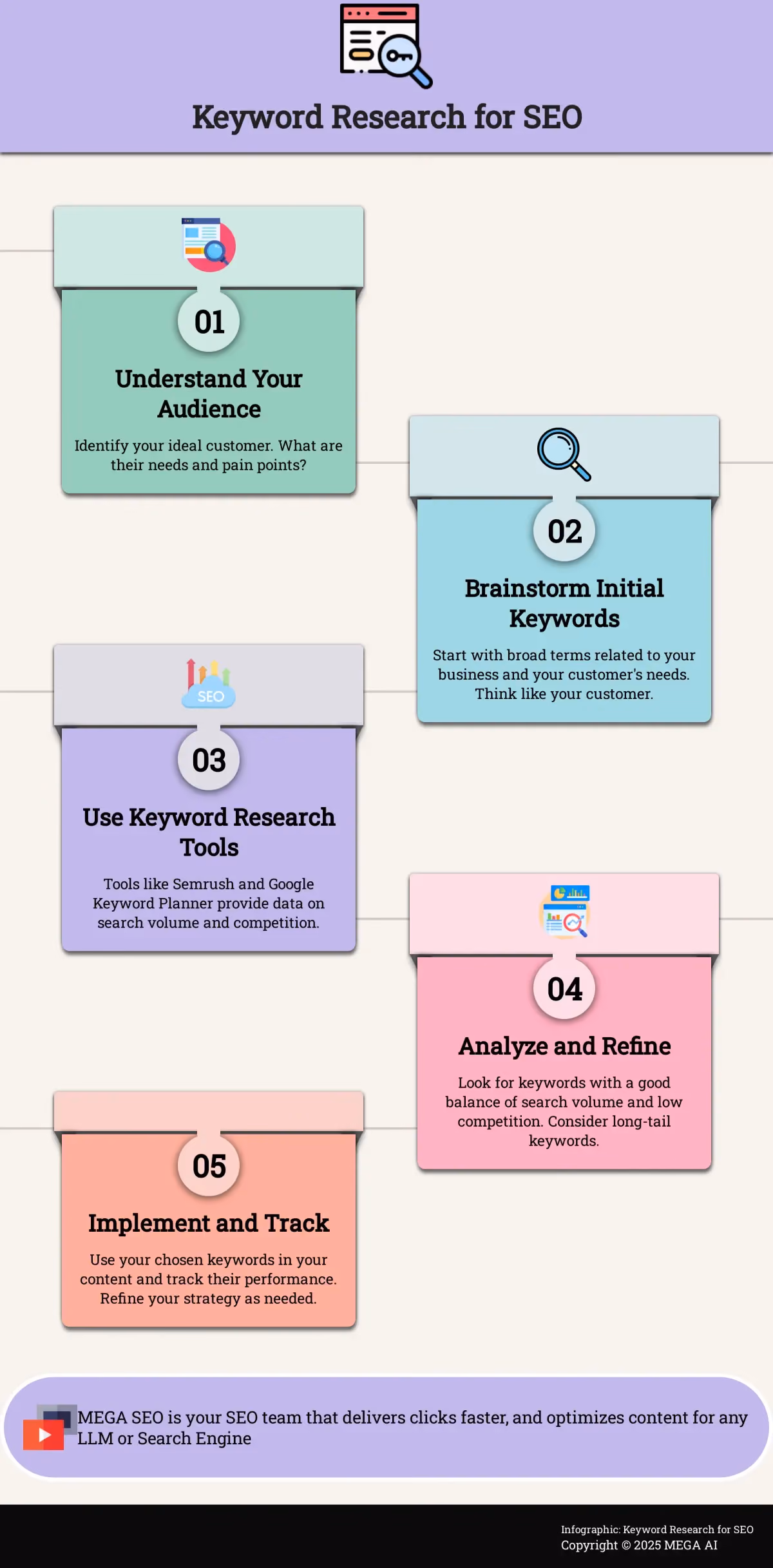 Keyword Research for SEO A 5-step guide to keyword research for SEO