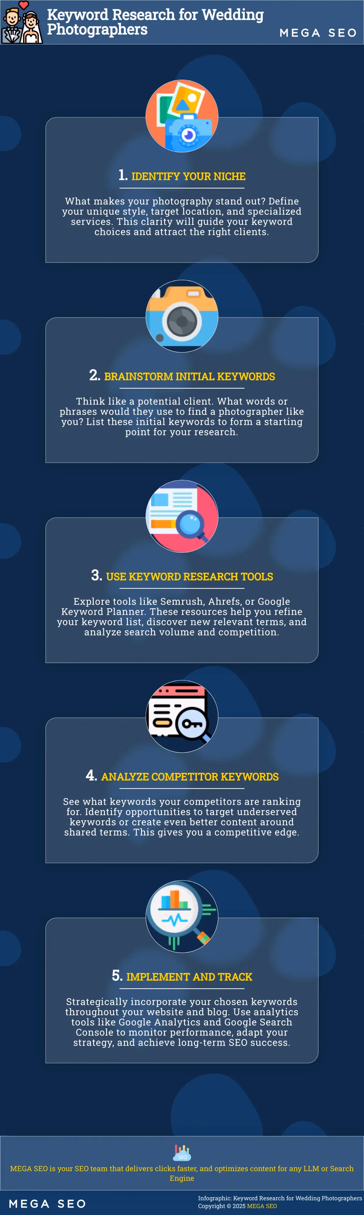A 5-step guide to keyword research for wedding photographers.