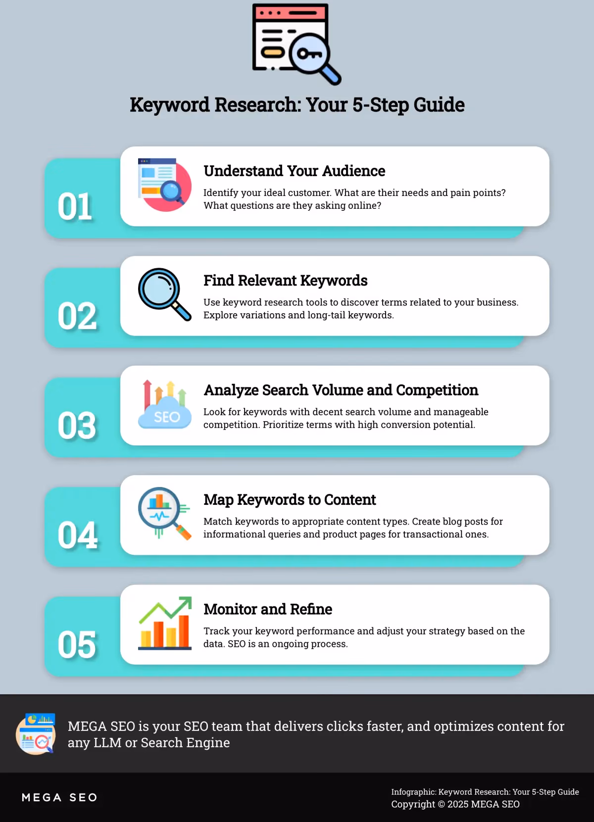 A 5-step guide to effective keyword research for SEO.