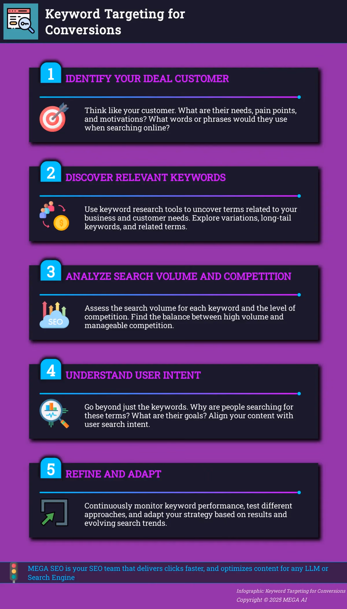Keyword Targeting for Conversions A 5-step guide to keyword targeting for increased conversions.
