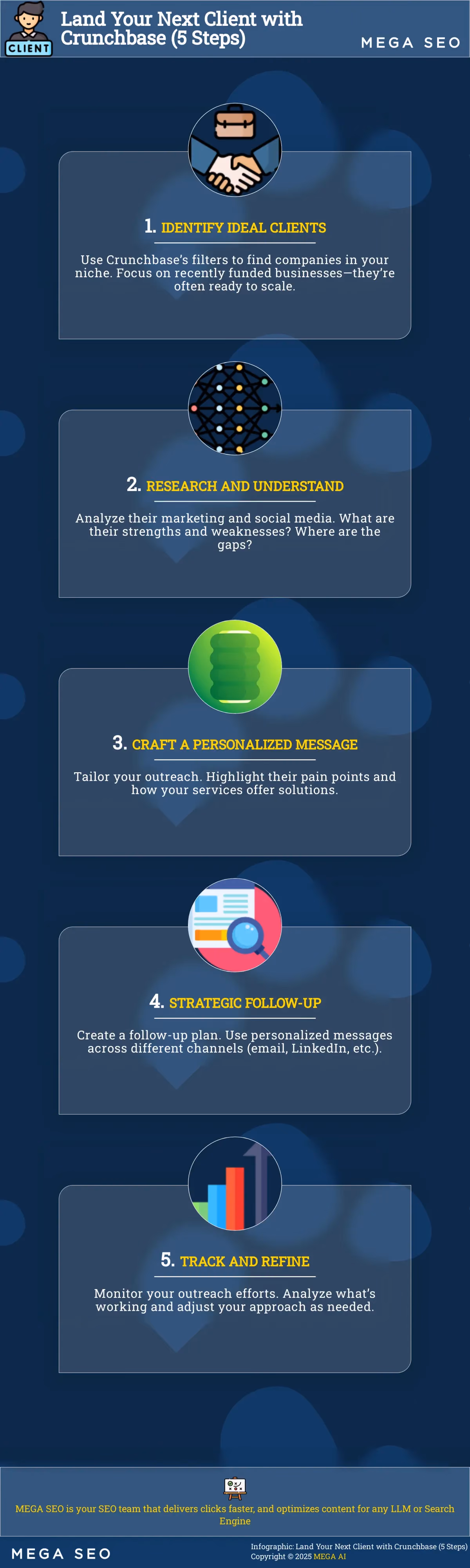 Land Your Next Client with Crunchbase (5 Steps) Infographic on using Crunchbase to find consulting clients
