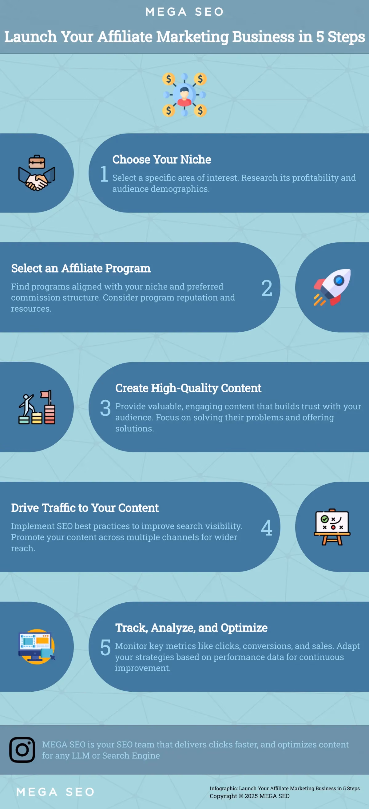 Launch Your Affiliate Marketing Business in 5 Steps Infographic outlining 5 steps to start affiliate marketing