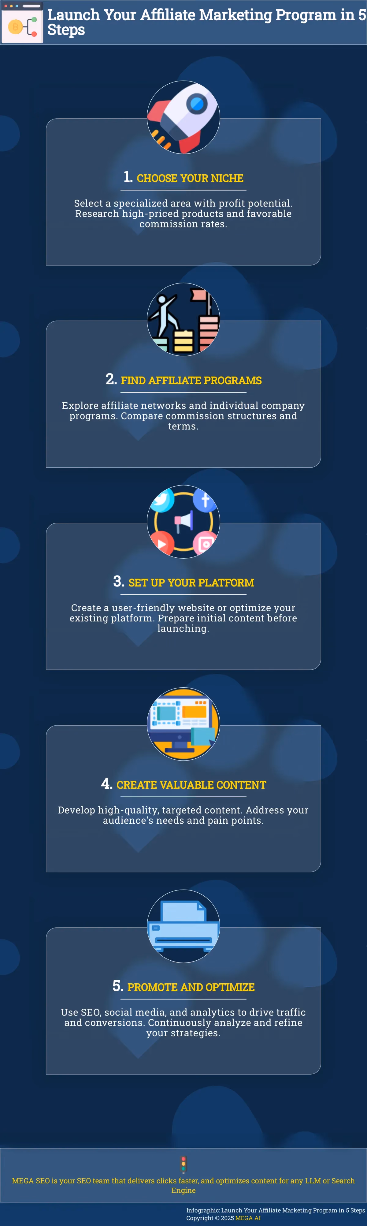 Launch Your Affiliate Marketing Program in 5 Steps A 5-step guide to starting affiliate marketing