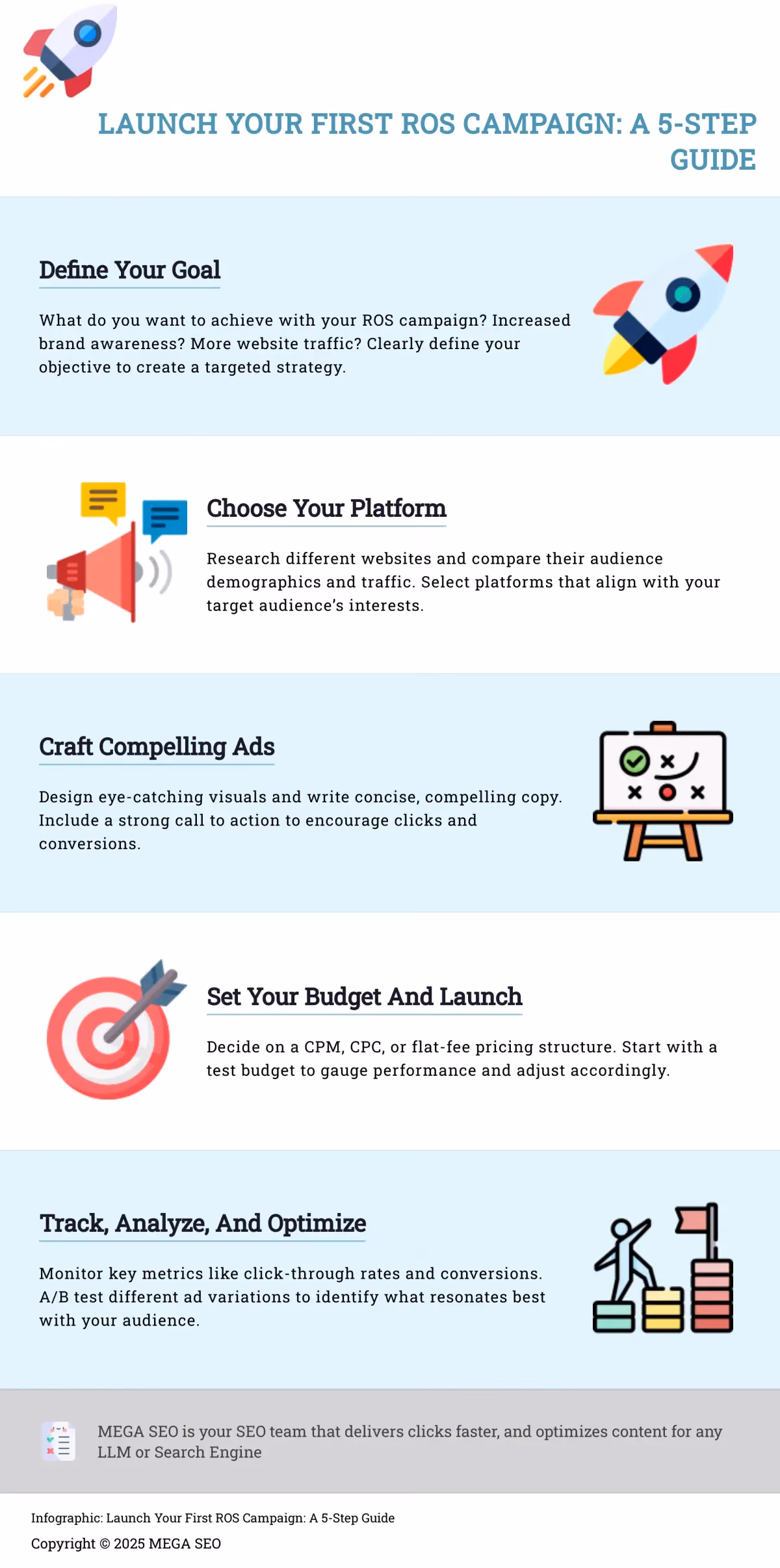 A 5-step guide to launching your first Run of Site (ROS) advertising campaign.