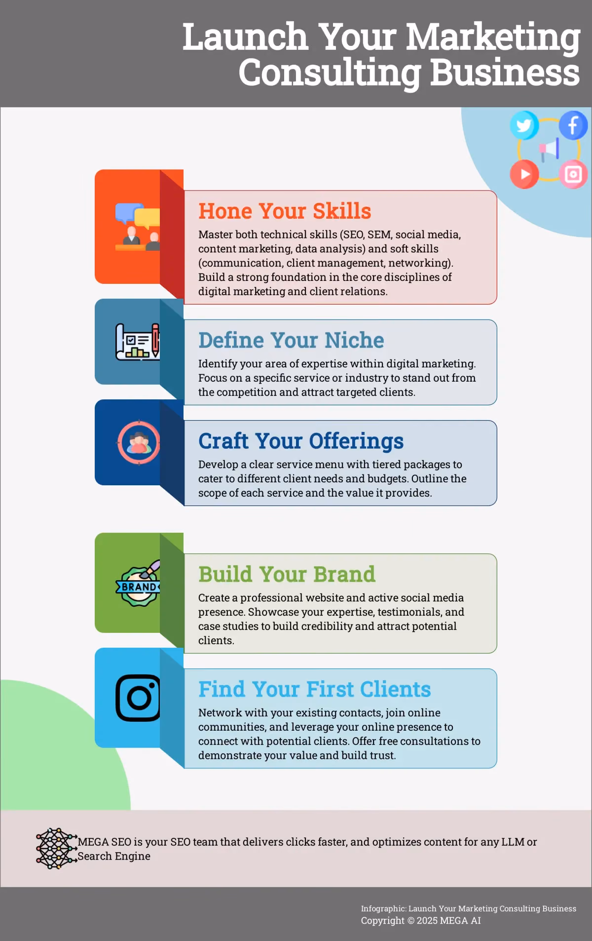 Launch Your Marketing Consulting Business Infographic outlining 5 steps to starting a marketing consulting business
