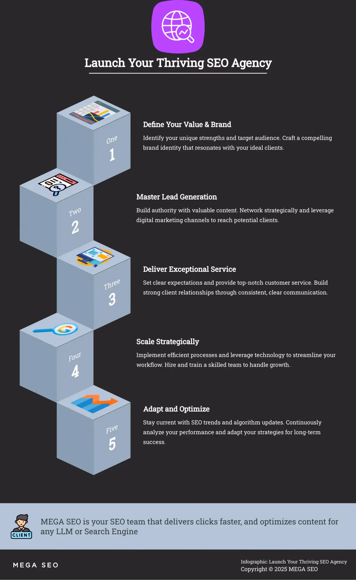 Infographic: 5 Steps to a Successful SEO Agency