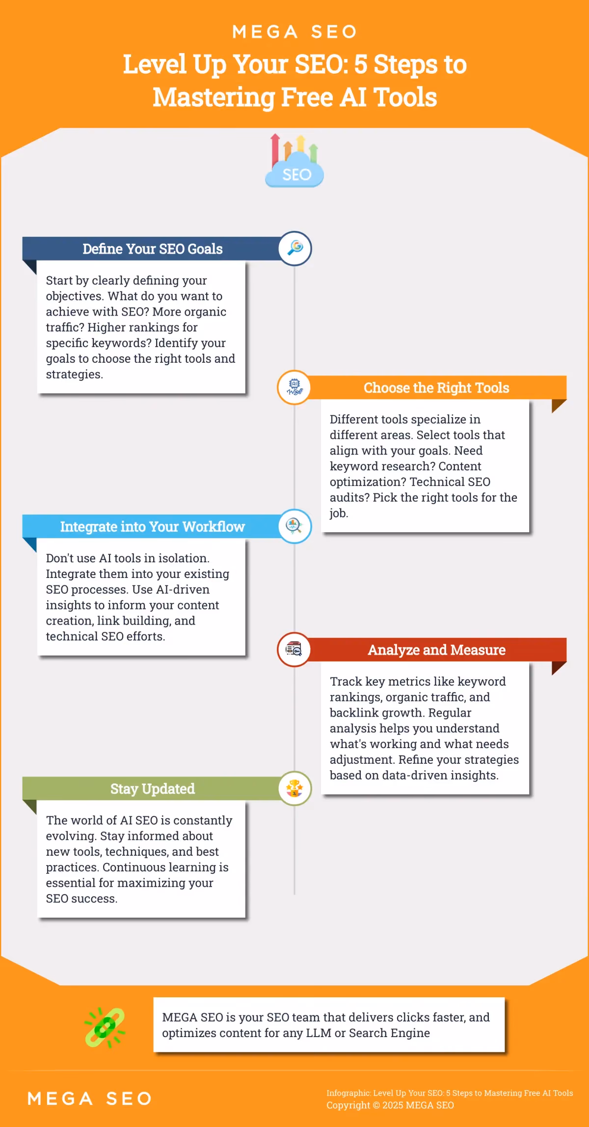 Level Up Your SEO: 5 Steps to Mastering Free AI Tools Infographic depicting 5 steps to effectively use free AI SEO tools.