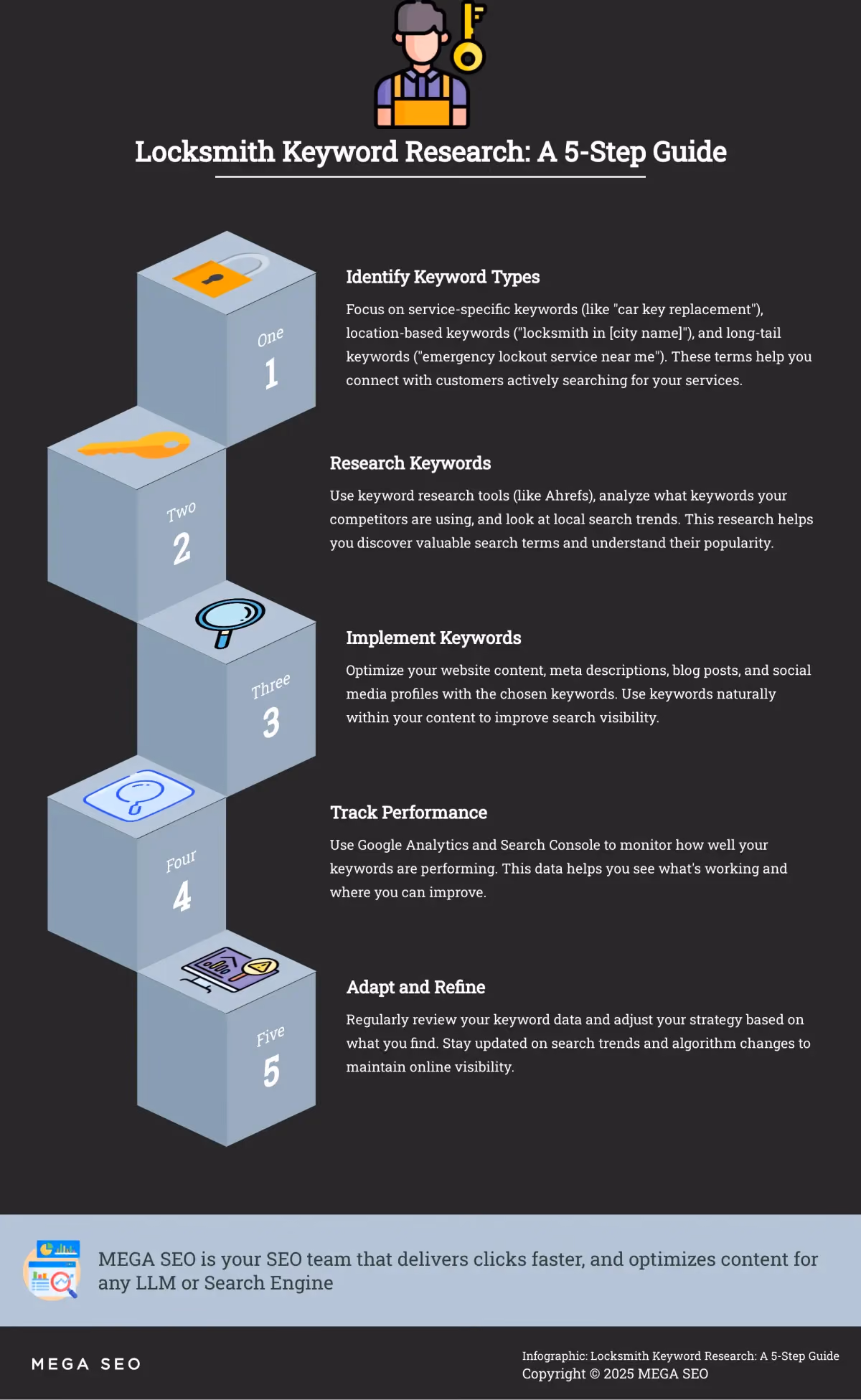 Infographic: Locksmith Keyword Research
