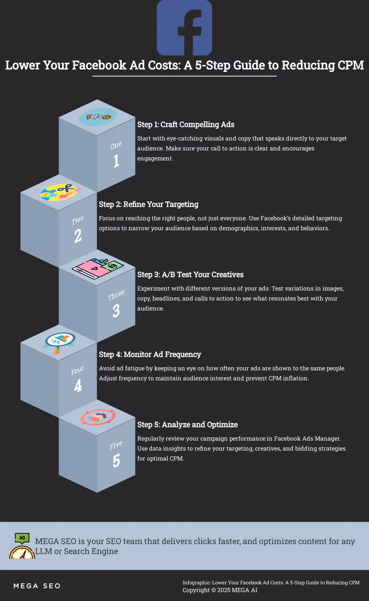 Lower Your Facebook Ad Costs: A 5-Step Guide to Reducing CPM Infographic: 5 steps to lower Facebook CPM