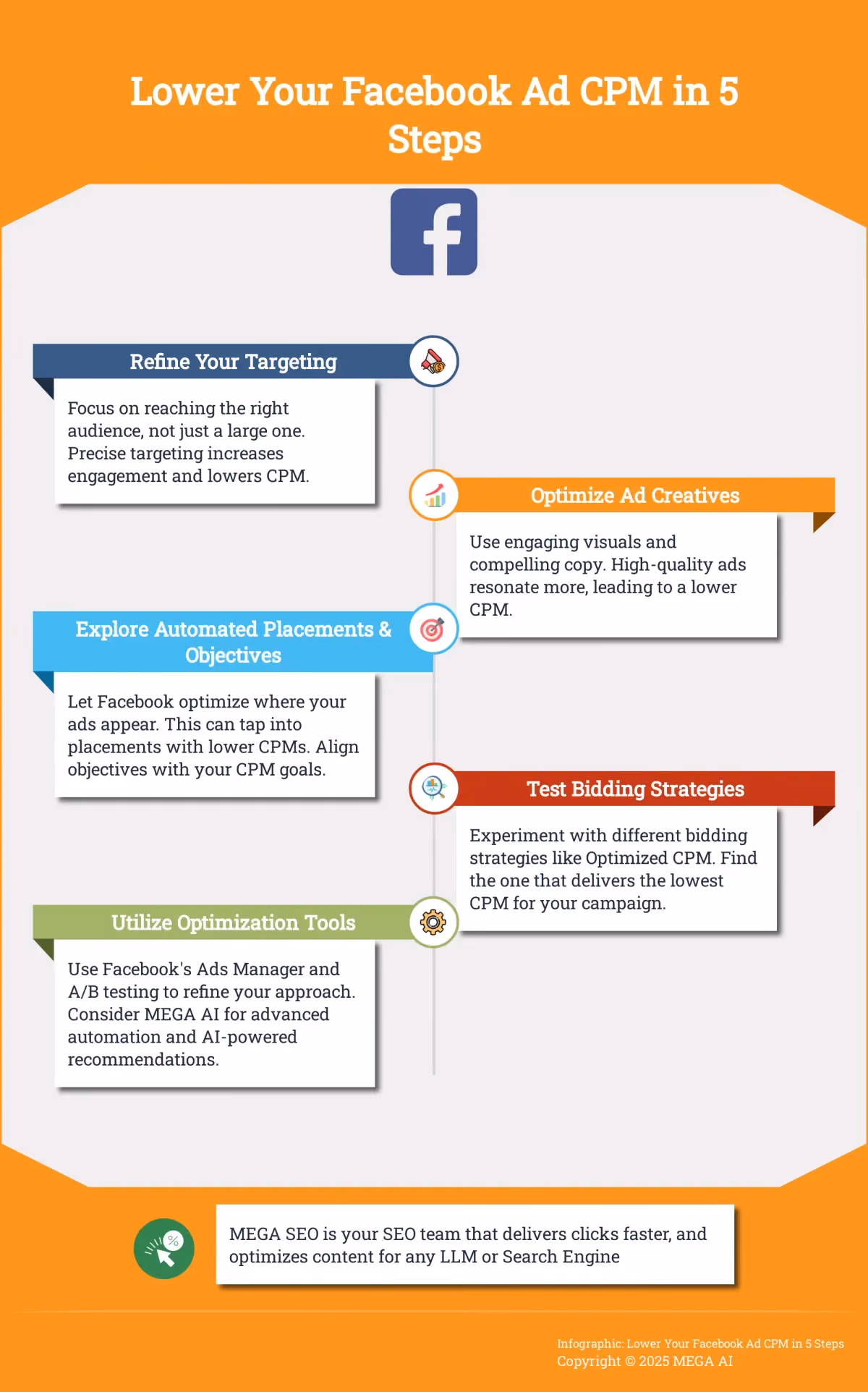 Lower Your Facebook Ad CPM in 5 Steps Infographic: 5 steps to lower your Facebook Ad CPM