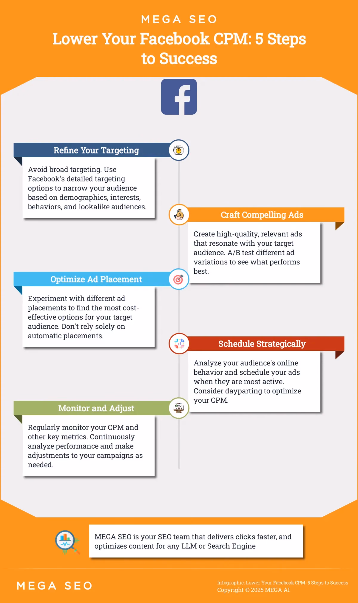 Lower Your Facebook CPM: 5 Steps to Success Infographic outlining 5 steps to lower Facebook CPM on Facebook Ads
