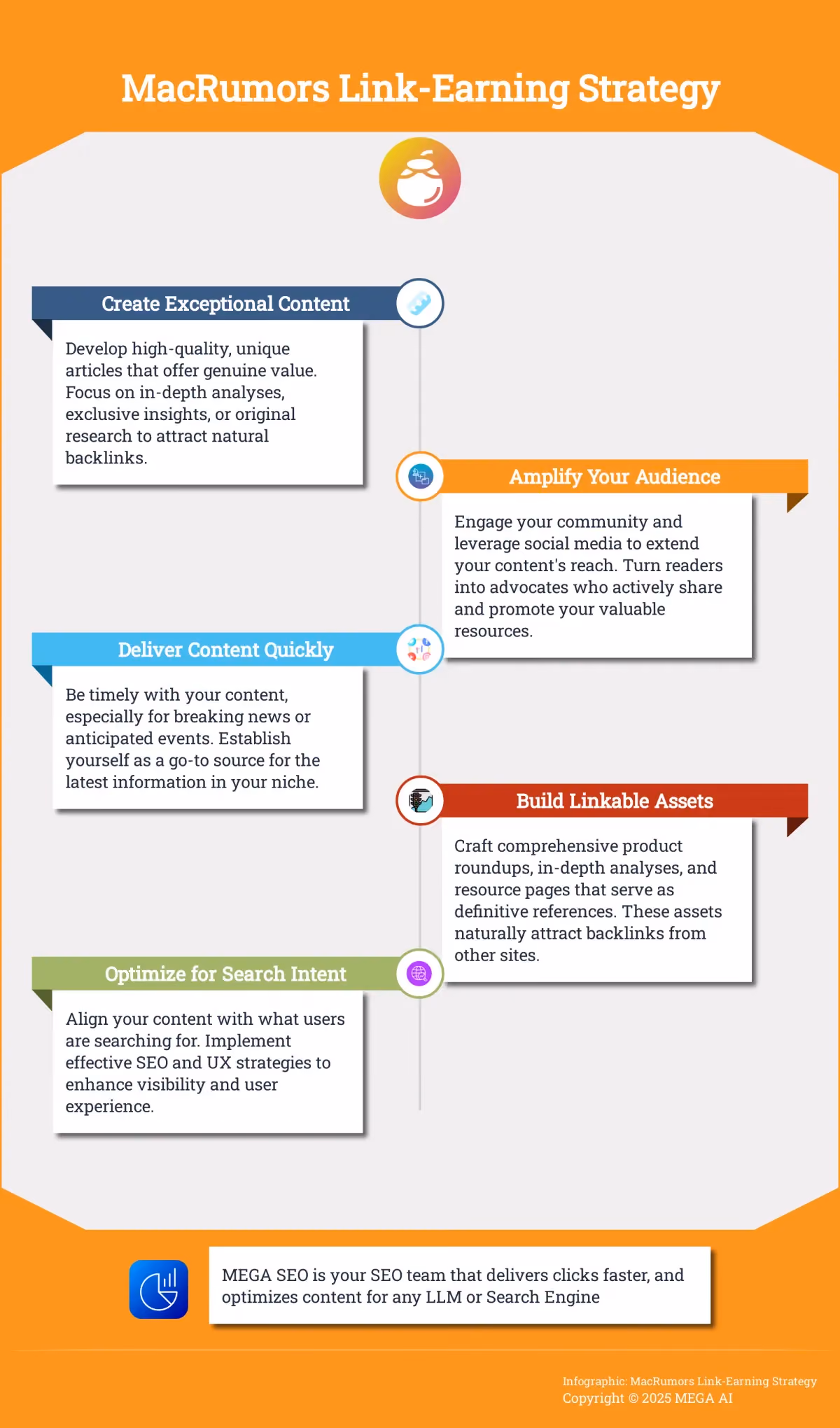 MacRumors Link-Earning Strategy Infographic outlining the key steps in MacRumors link-earning strategy