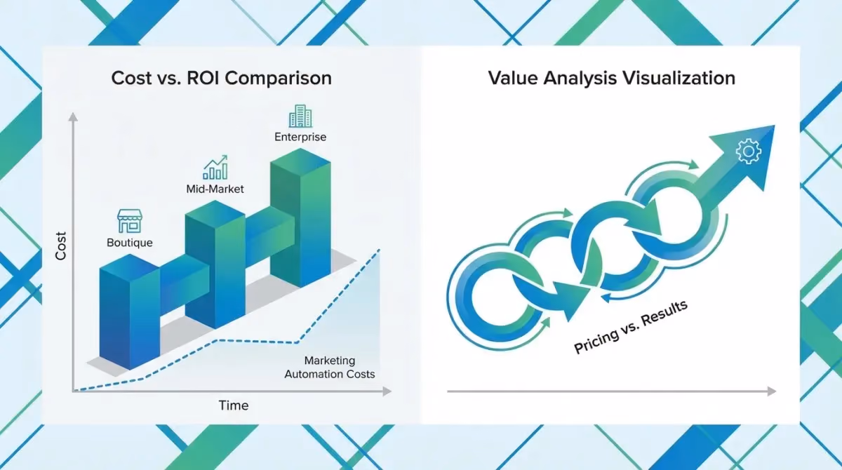 ROI comparison between marketing automation platforms and traditional SEO agencies