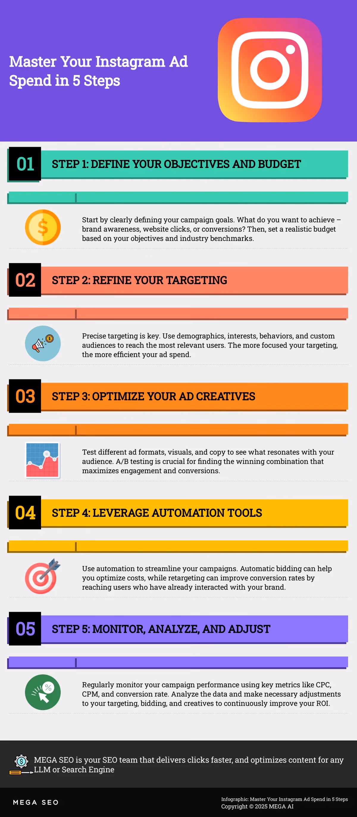 Master Your Instagram Ad Spend in 5 Steps Infographic: 5 Steps to Mastering Your Instagram Ad Spend