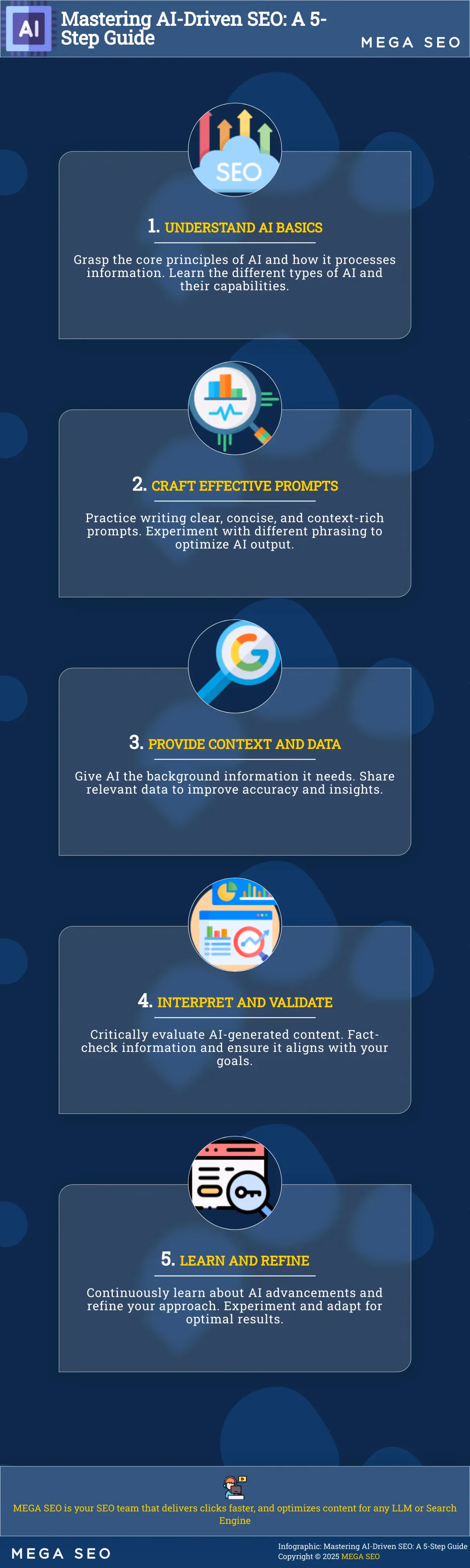 Infographic: 5 steps to mastering AI for SEO