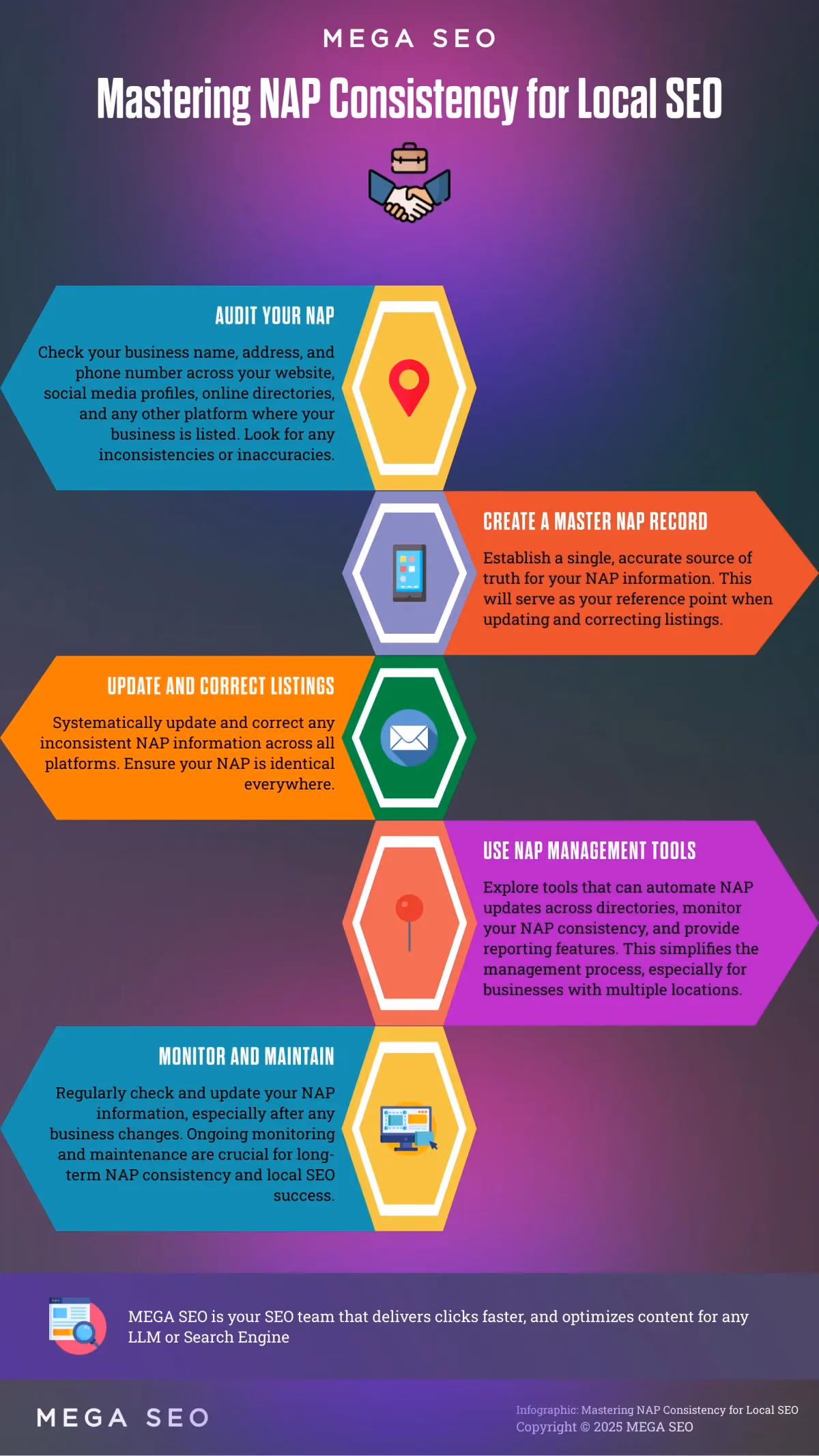 Mastering NAP Consistency for Local SEO Infographic on managing NAP consistency for local SEO.