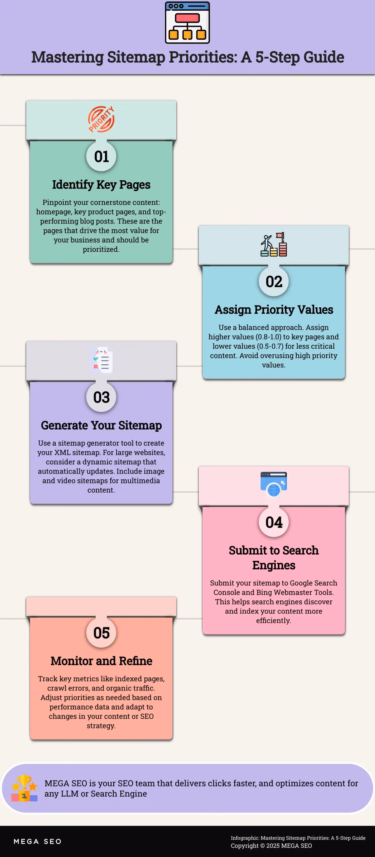 Mastering Sitemap Priorities: A 5-Step Guide A 5-step guide to using sitemap priorities for better SEO.