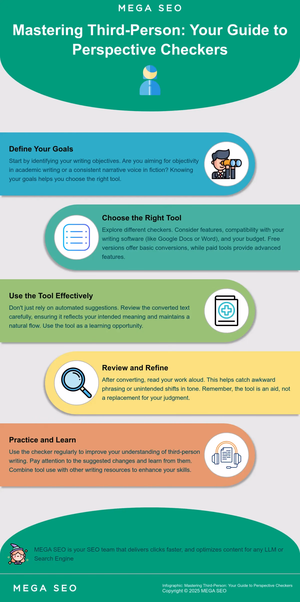 Mastering Third-Person: Your Guide to Perspective Checkers Infographic guiding writers on using third-person checkers effectively.