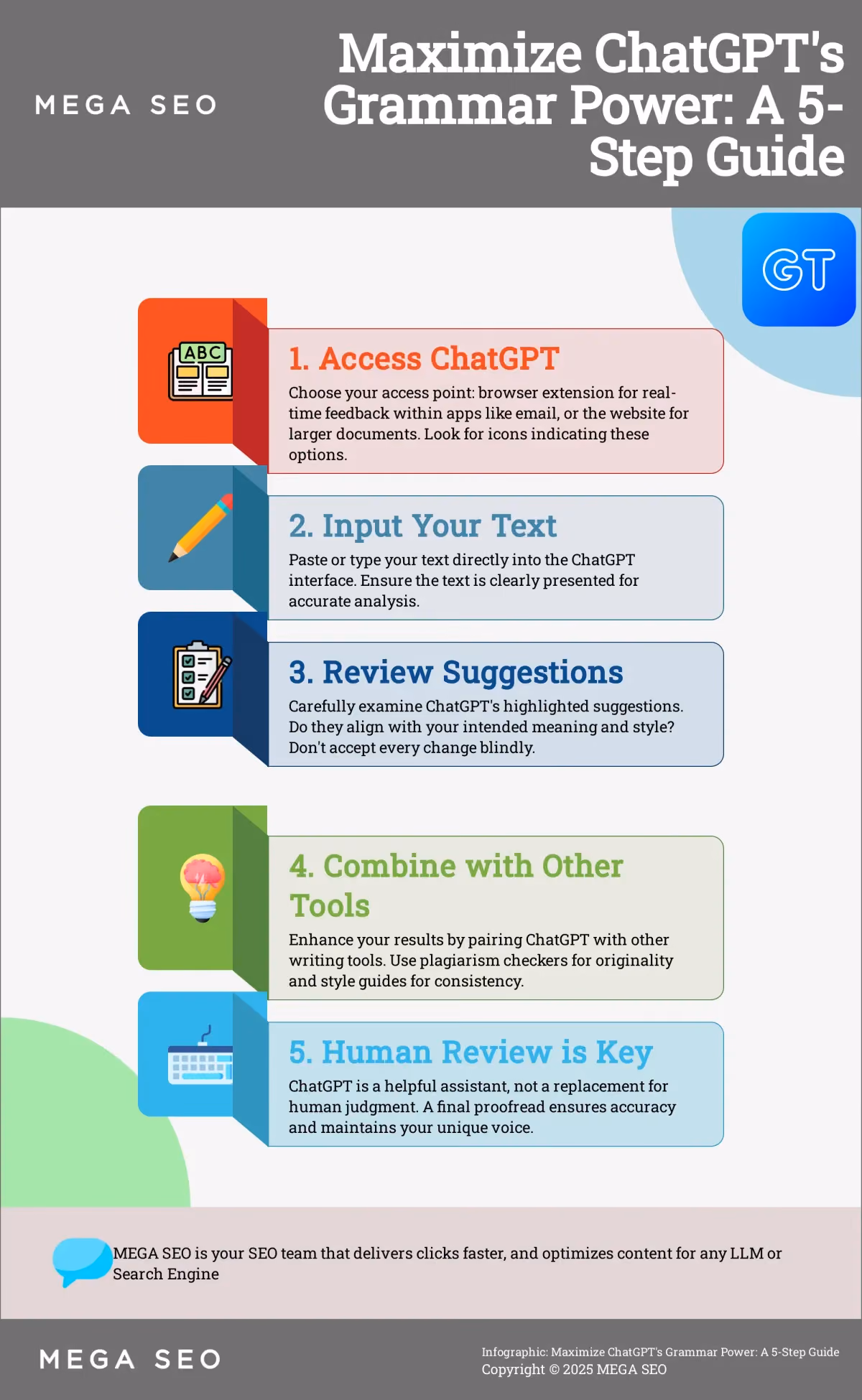 A 5-step guide to using ChatGPT for grammar checking effectively.