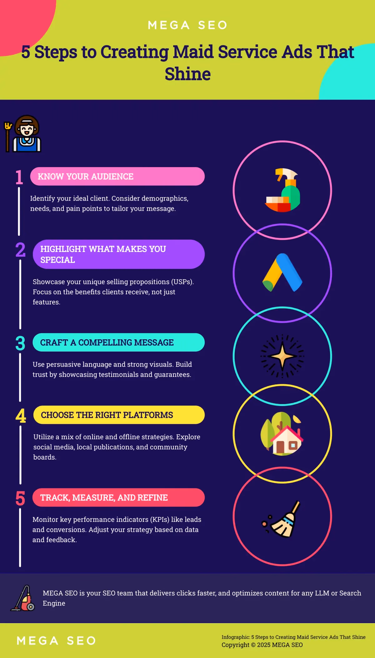 Maximize Free AI Blurb Generators A 5-step guide to using free AI blurb generators effectively.