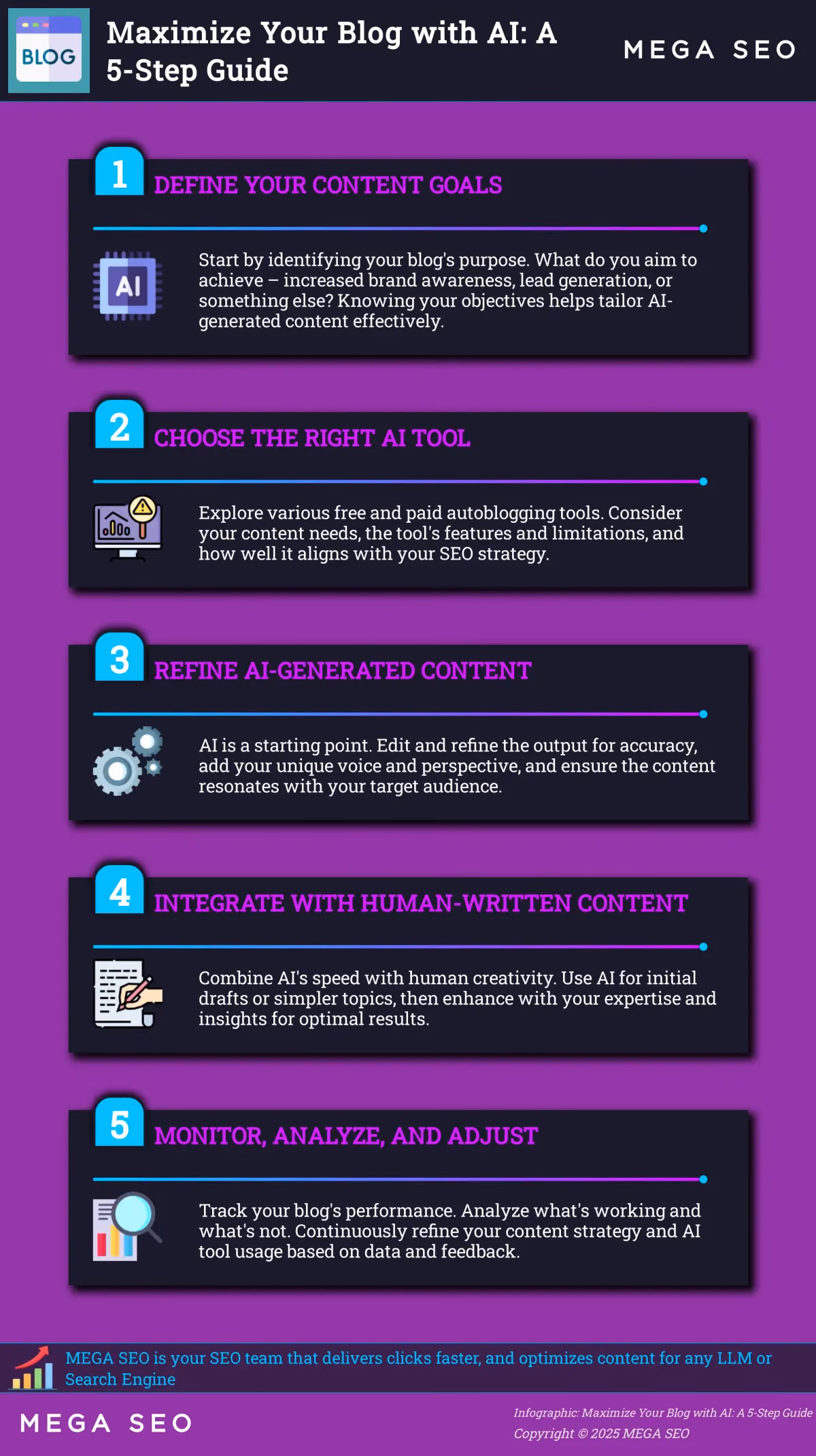 Maximize Your Blog with AI: A 5-Step Guide Infographic: 5 steps to using AI for blog writing
