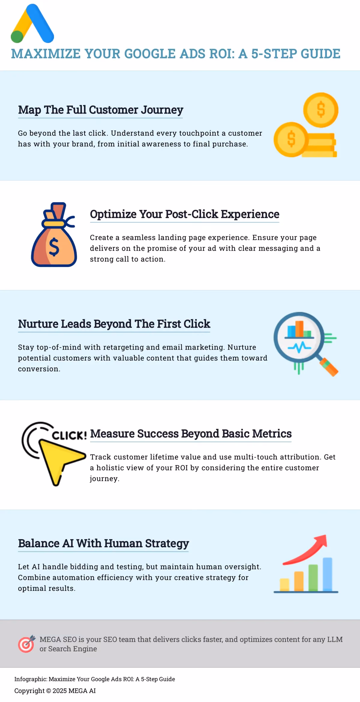 Maximize Your Google Ads ROI: A 5-Step Guide Infographic: 5 steps to maximize Google Ads ROI